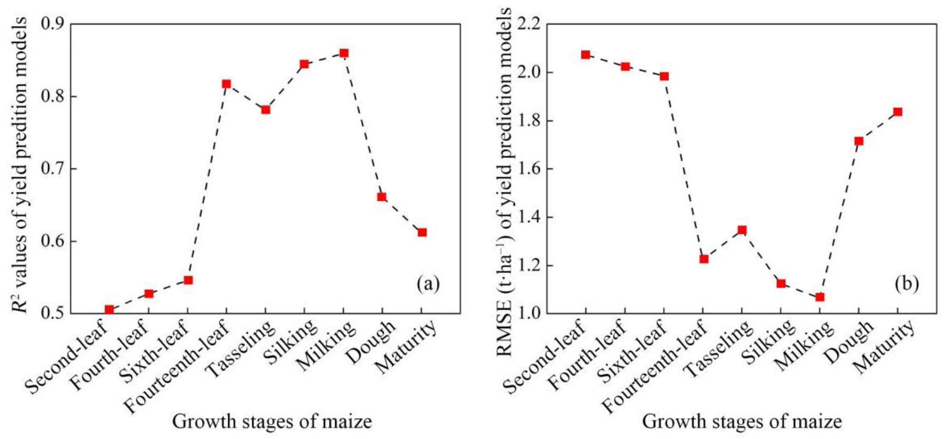 Remotesensing 14 01559 g005