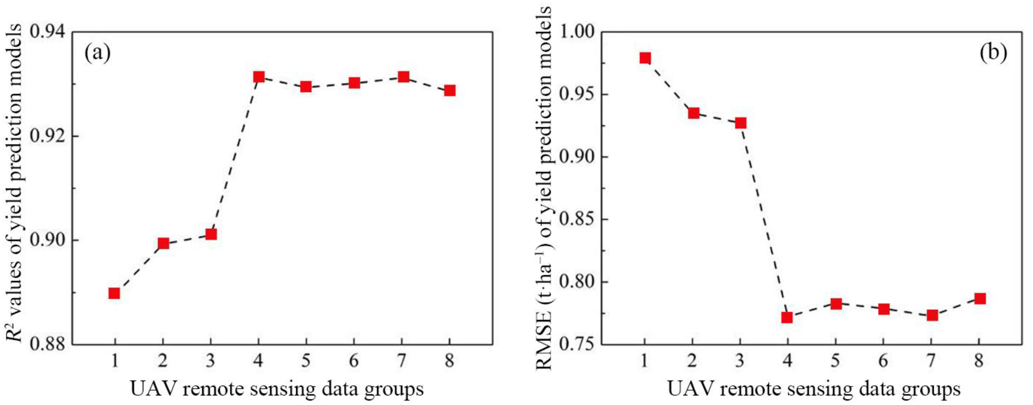Remotesensing 14 01559 g008