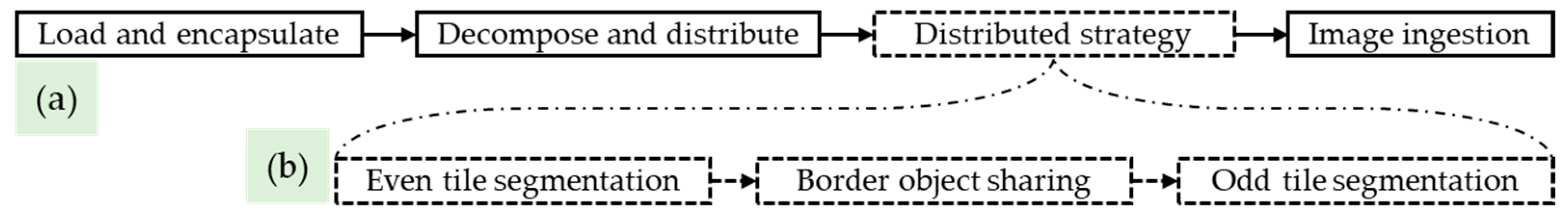 Remotesensing 14 01568 g001