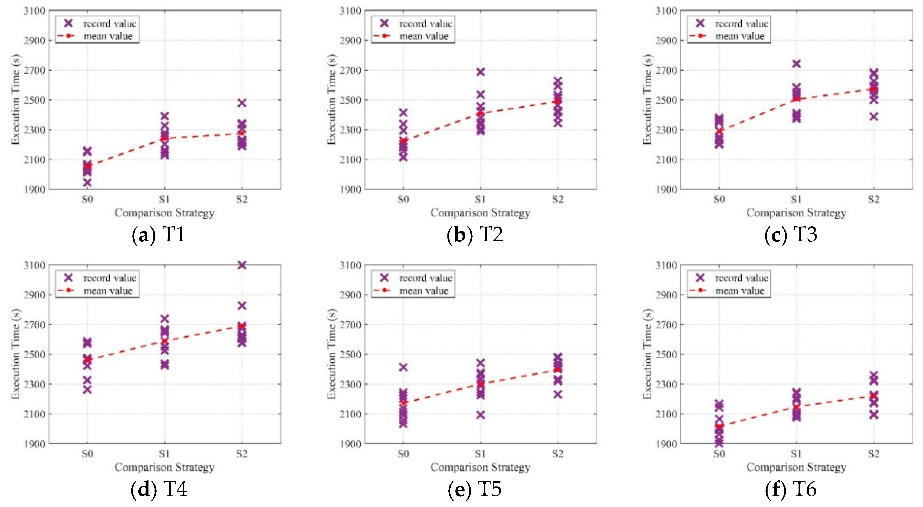Remotesensing 14 01568 g007