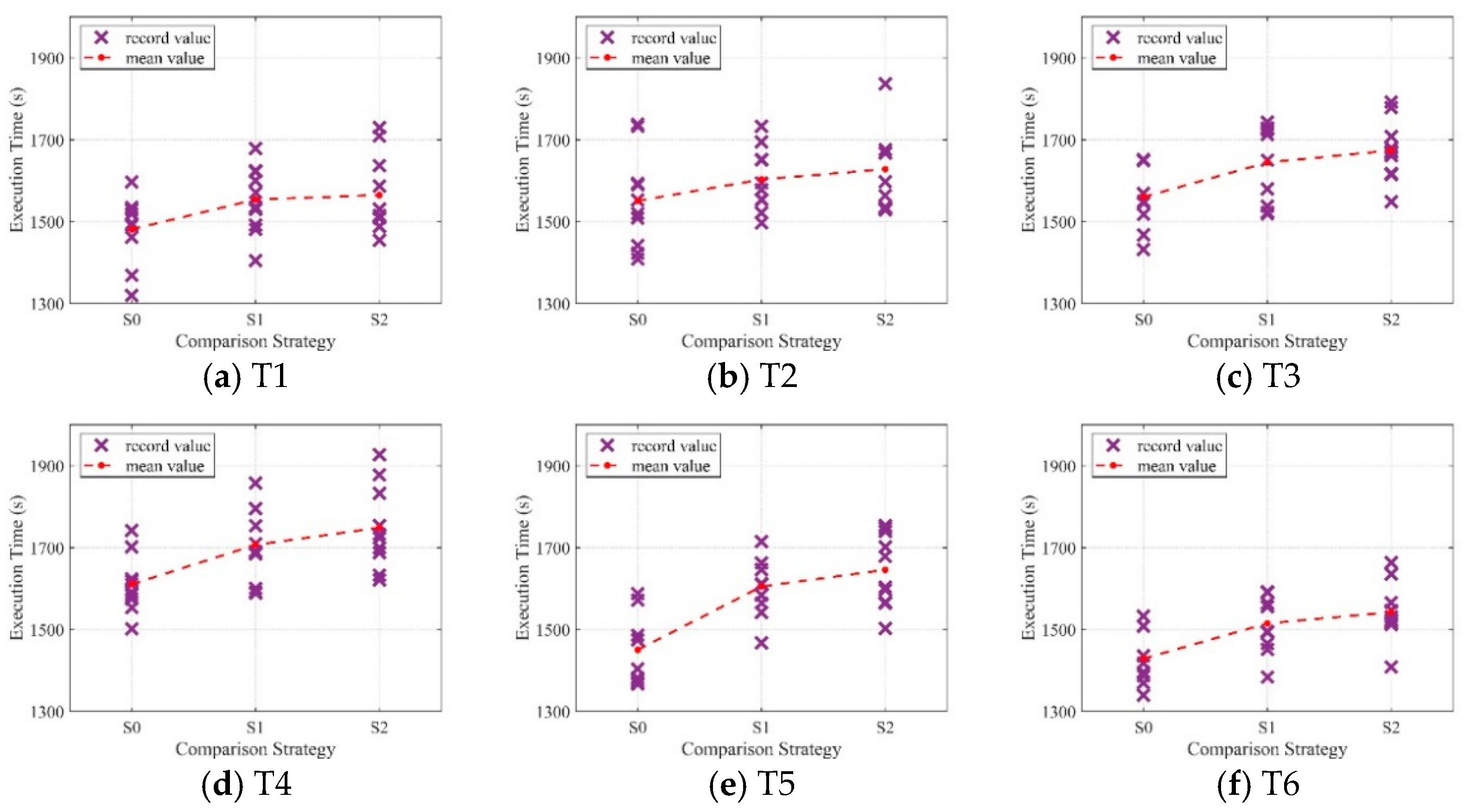 Remotesensing 14 01568 g008