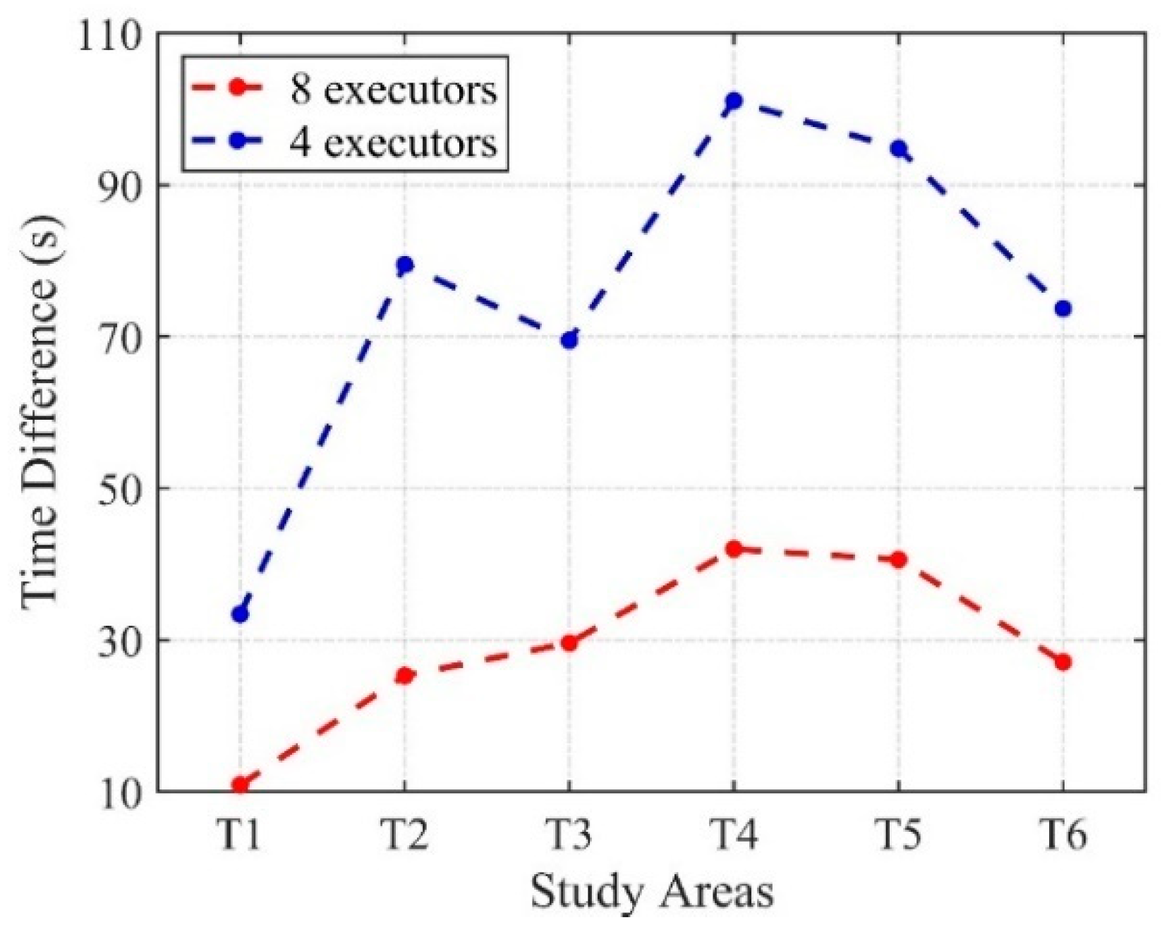 Remotesensing 14 01568 g009