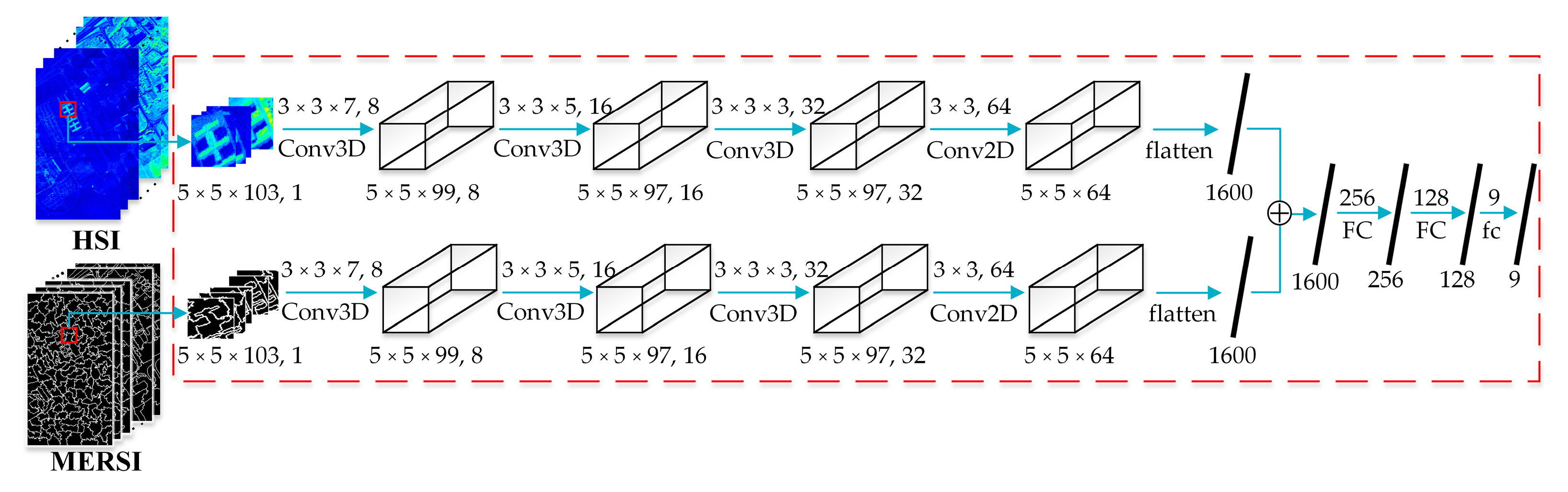 Remotesensing 14 01569 g002 Remotesensing 14 01569 g002
