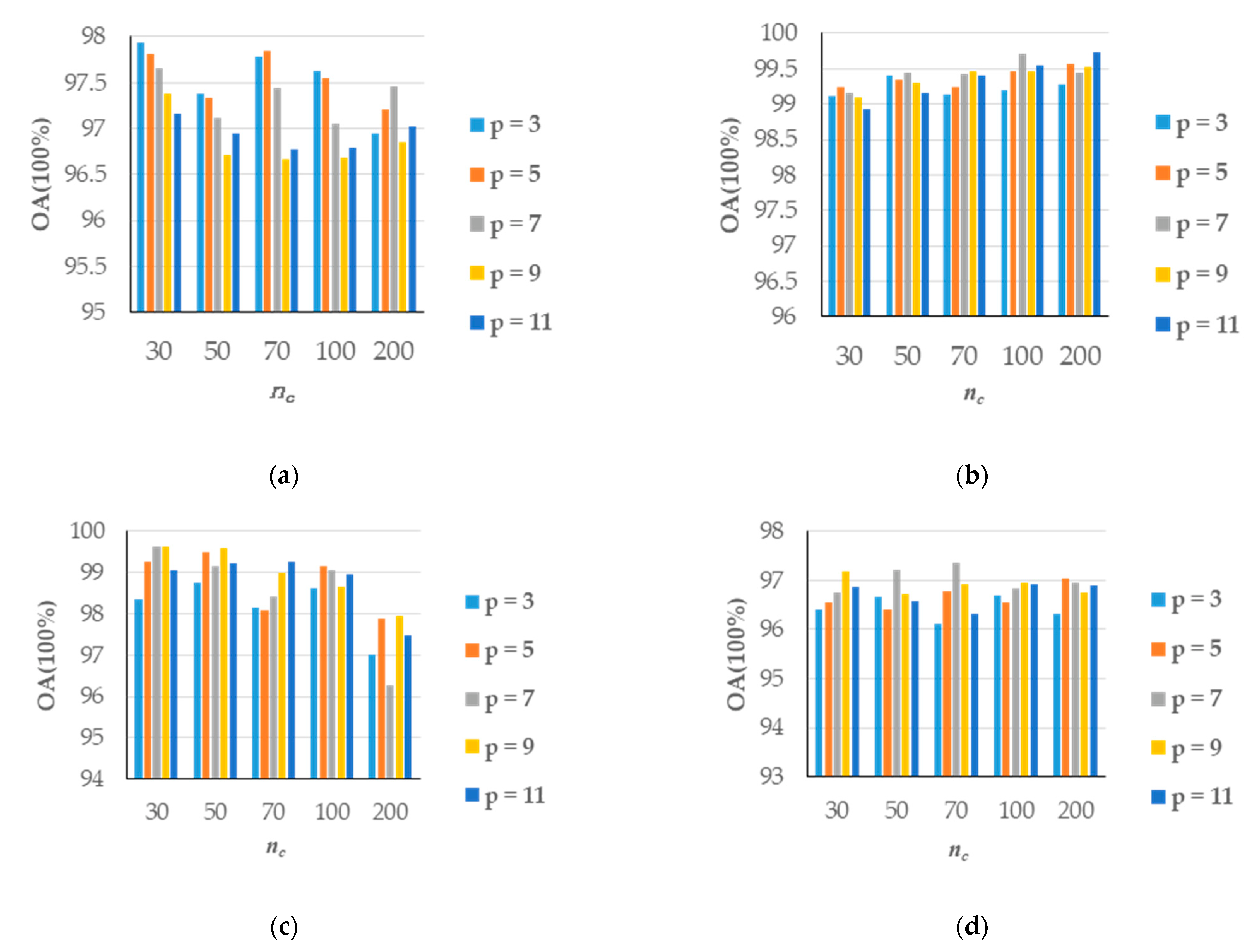 Remotesensing 14 01569 g005 Remotesensing 14 01569 g005