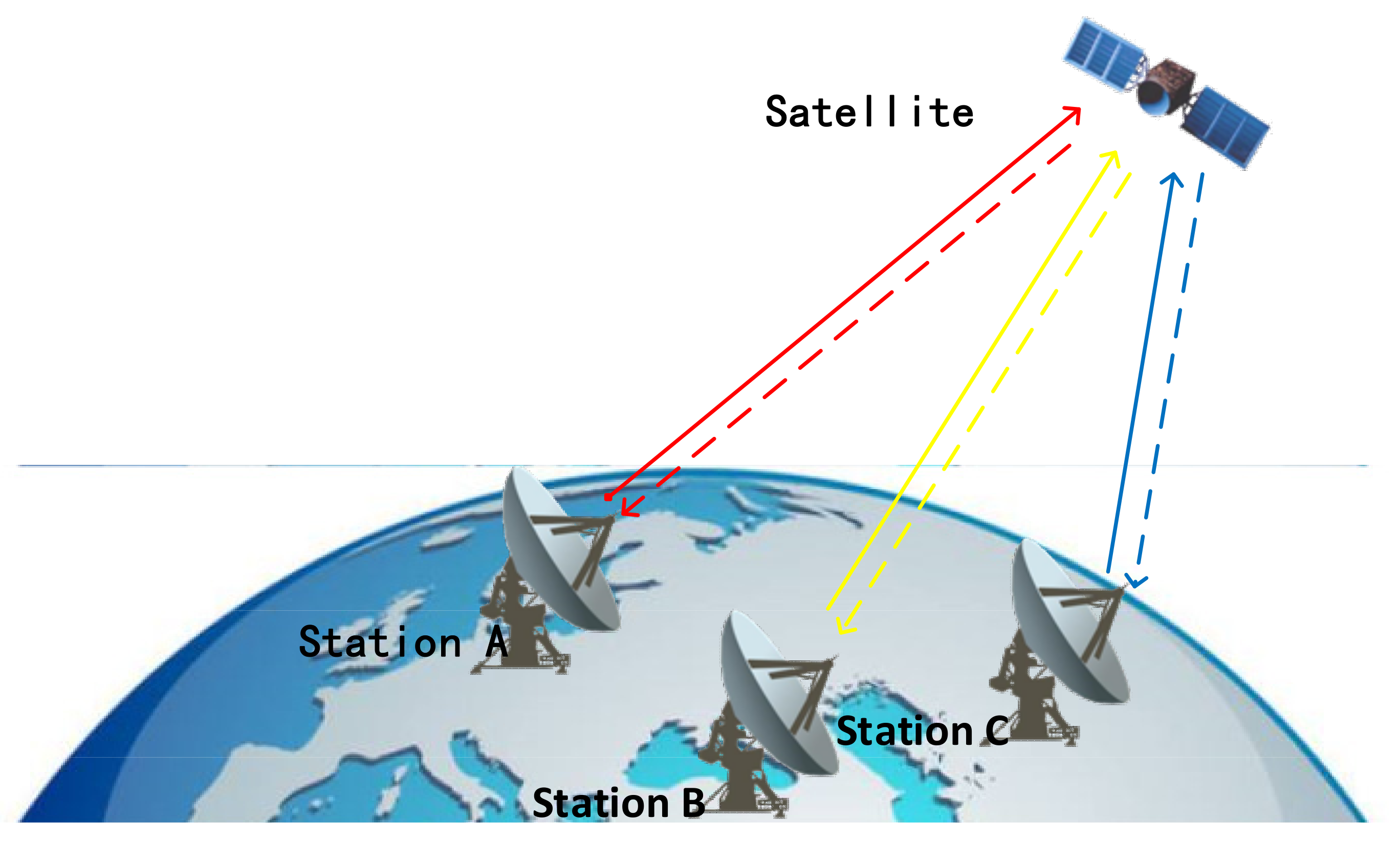 Remotesensing 14 01572 g001