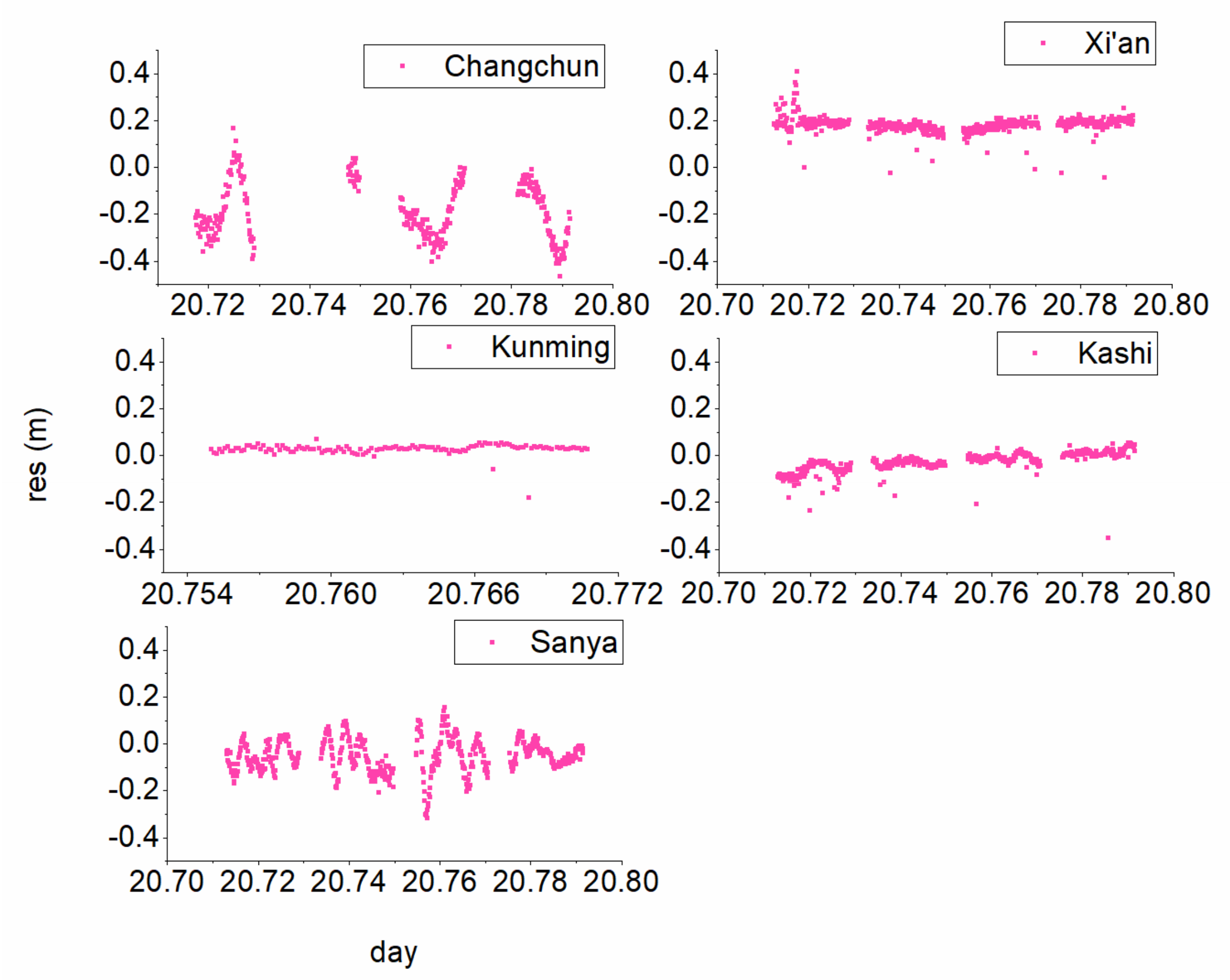 Remotesensing 14 01572 g005