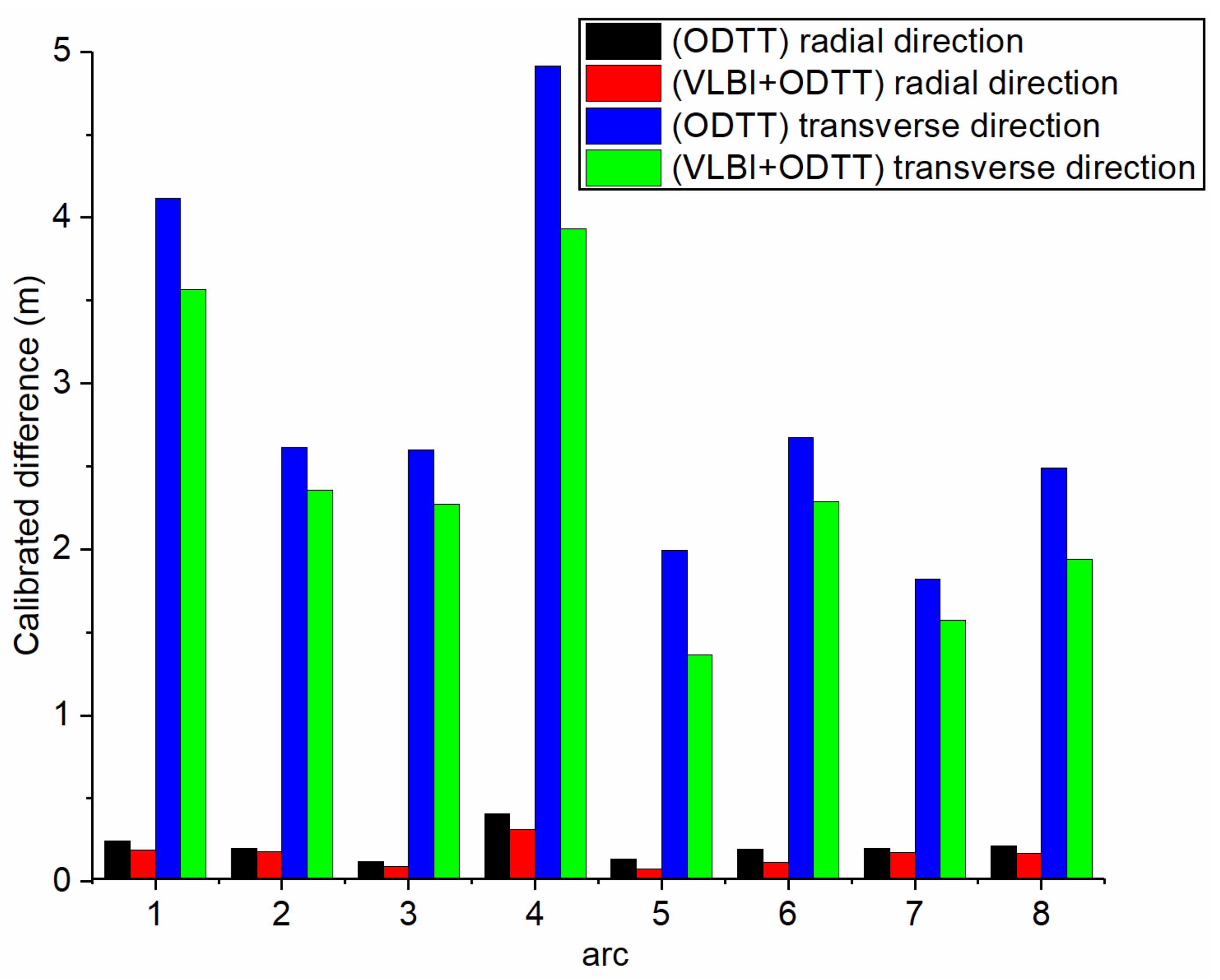 Remotesensing 14 01572 g007