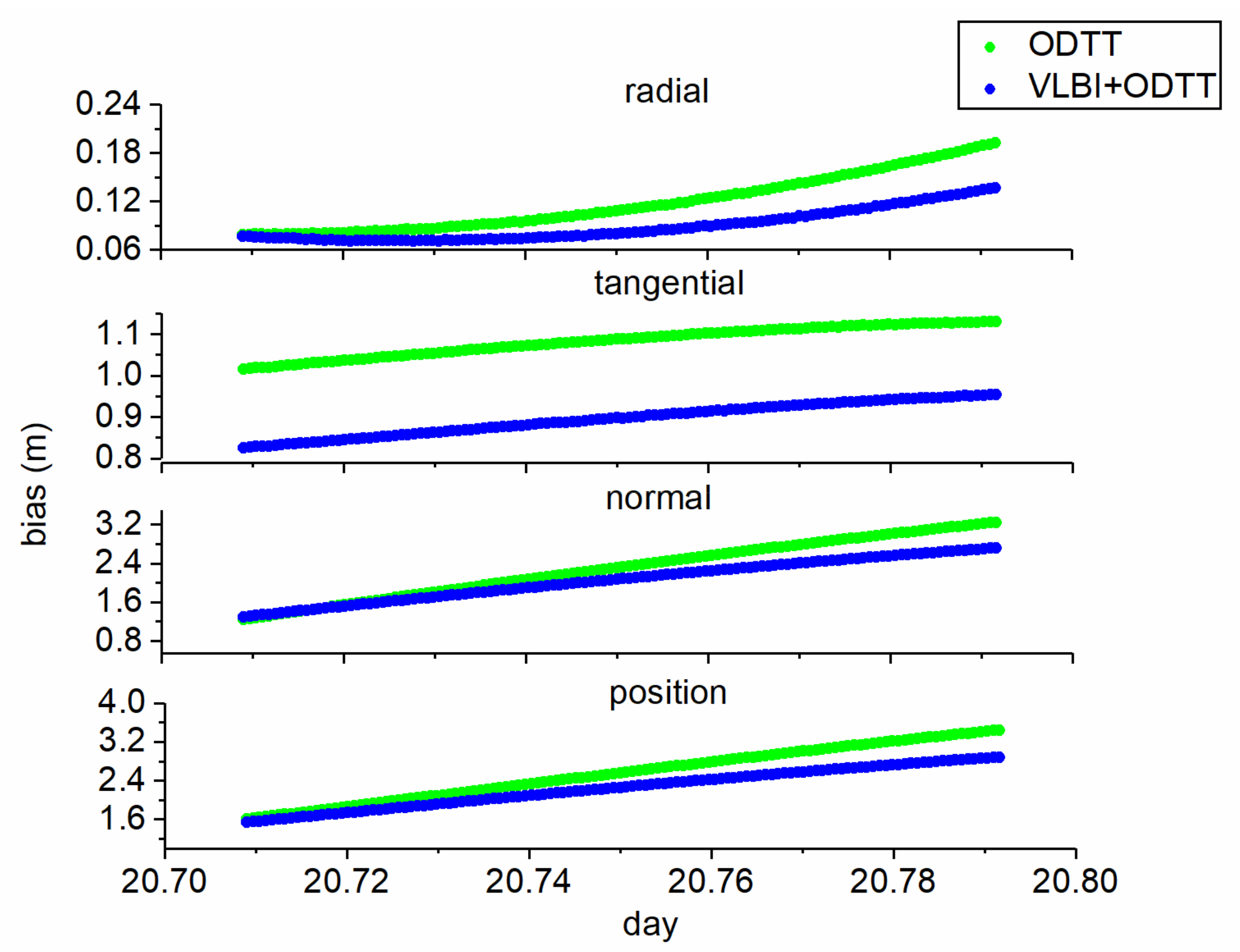 Remotesensing 14 01572 g008