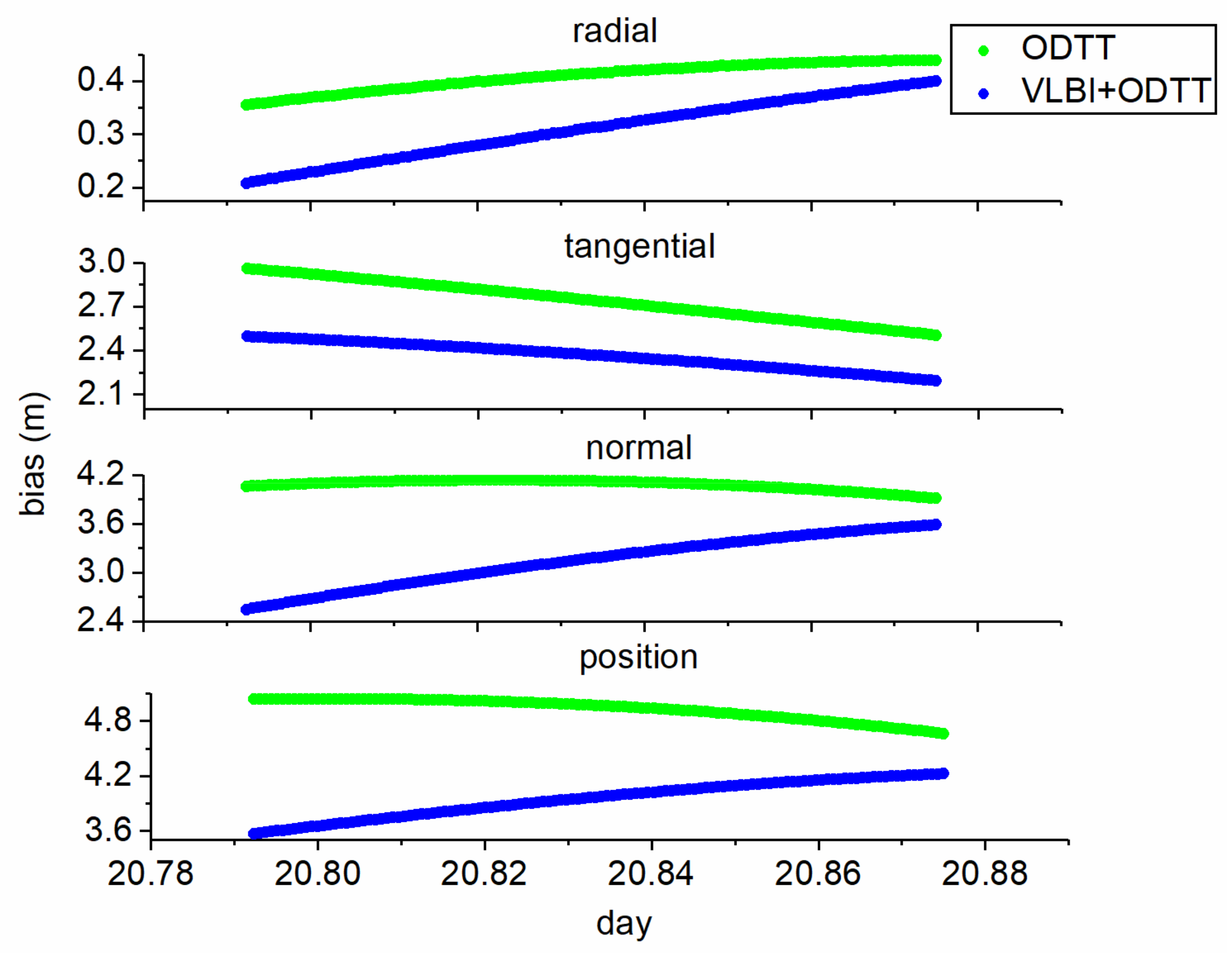 Remotesensing 14 01572 g009