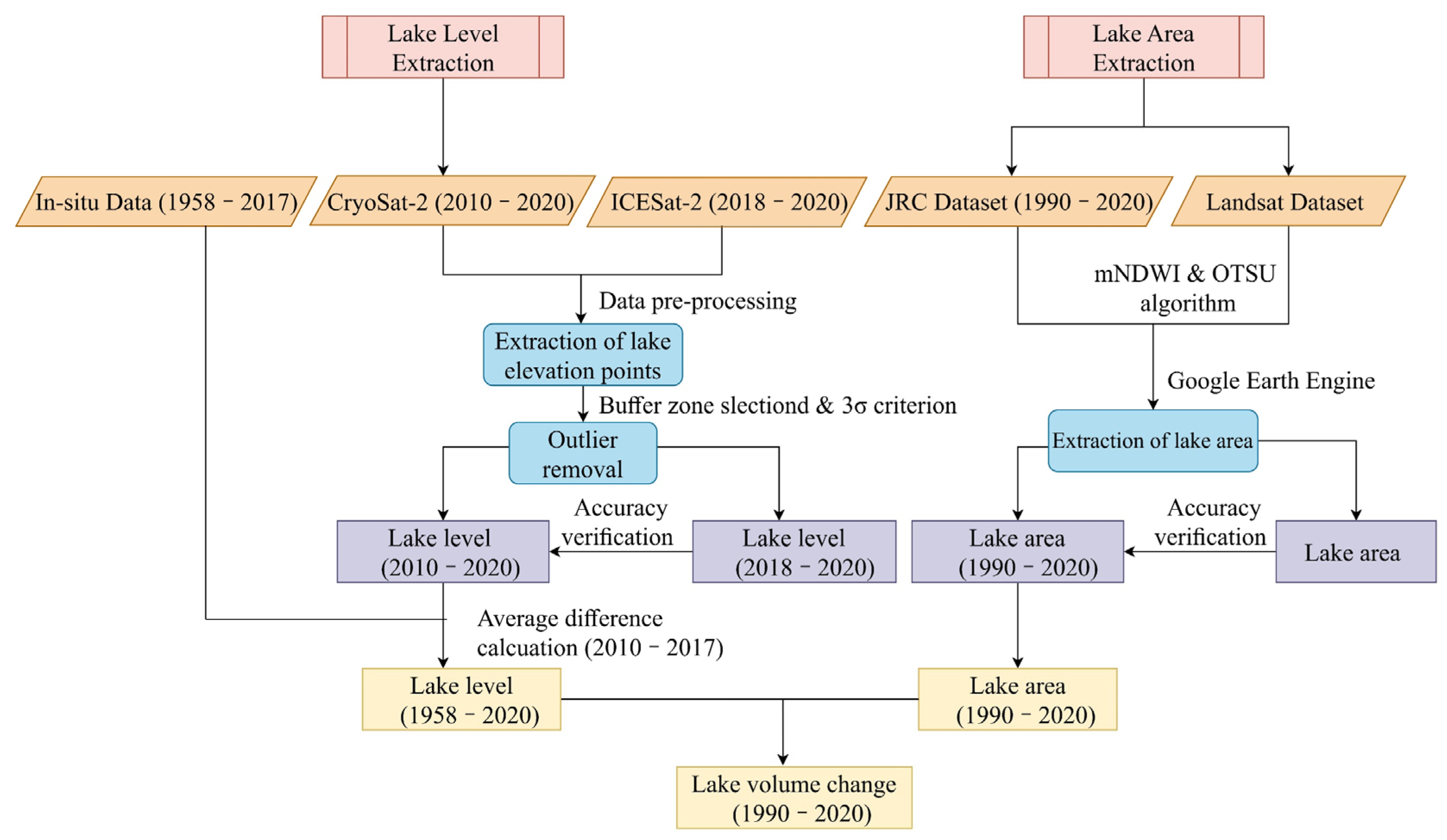 Remotesensing 14 01575 g003