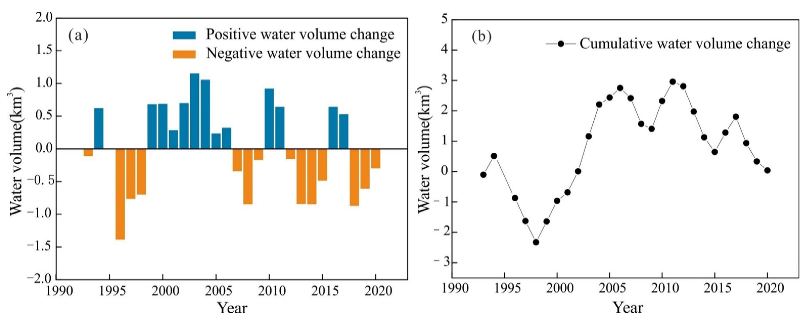 Remotesensing 14 01575 g008