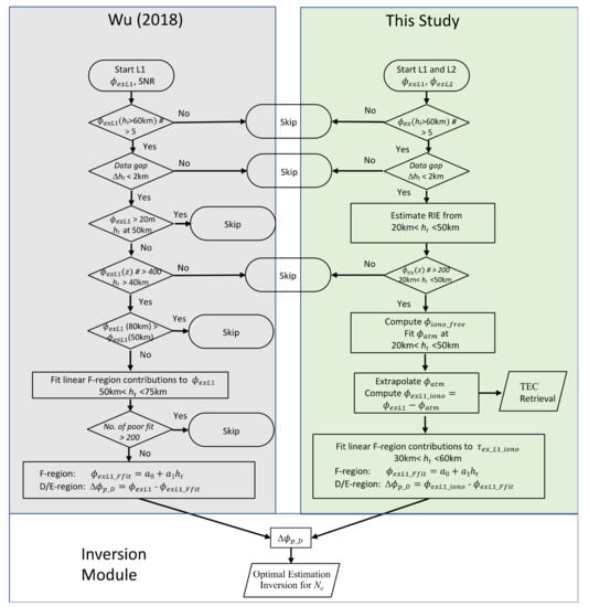 Remotesensing 14 01577 g0a1