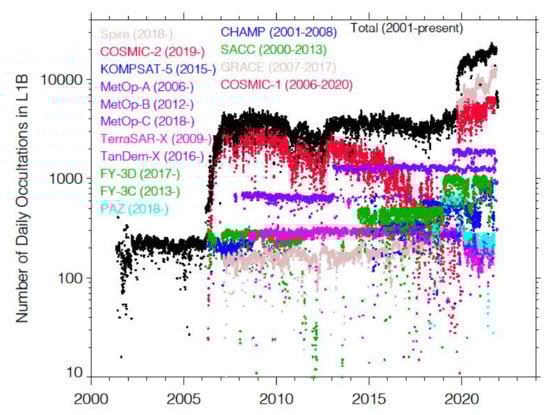 Remotesensing 14 01577 g0a2