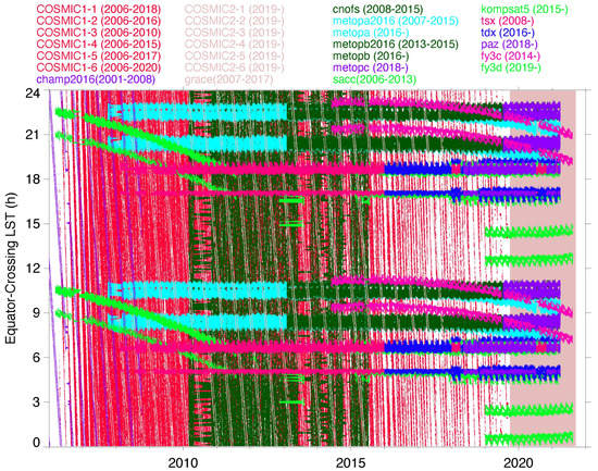 Remotesensing 14 01577 g0a3