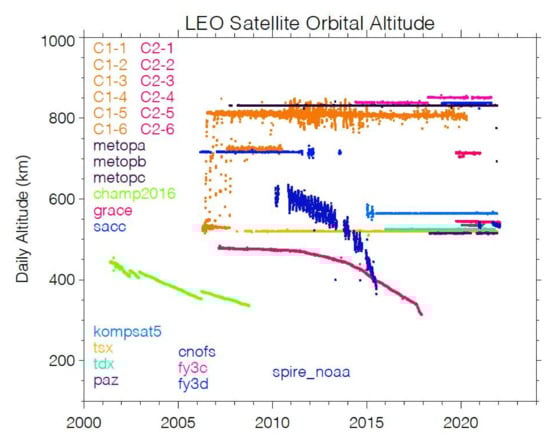 Remotesensing 14 01577 g0a4