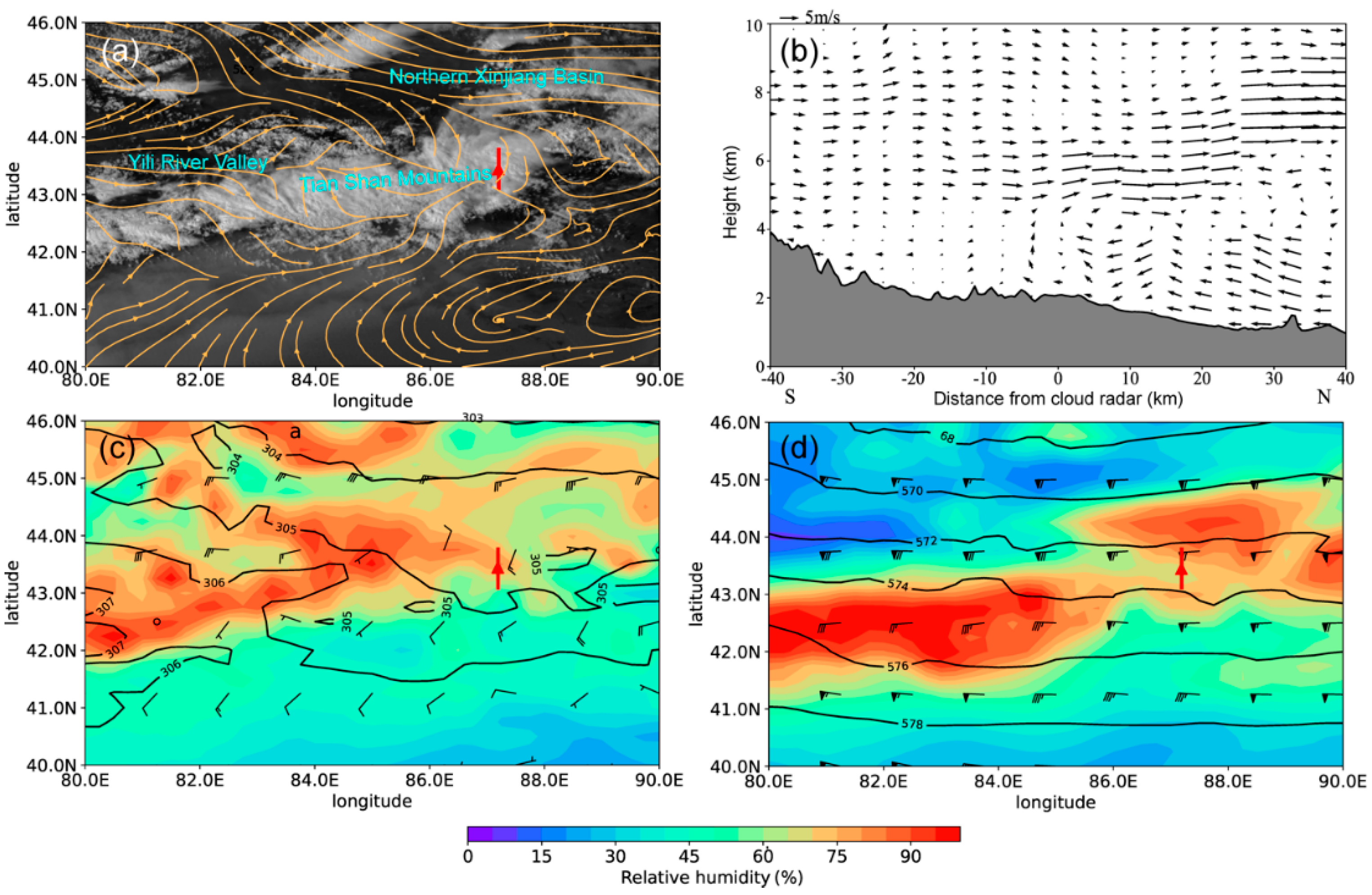 Remotesensing 14 01583 g002