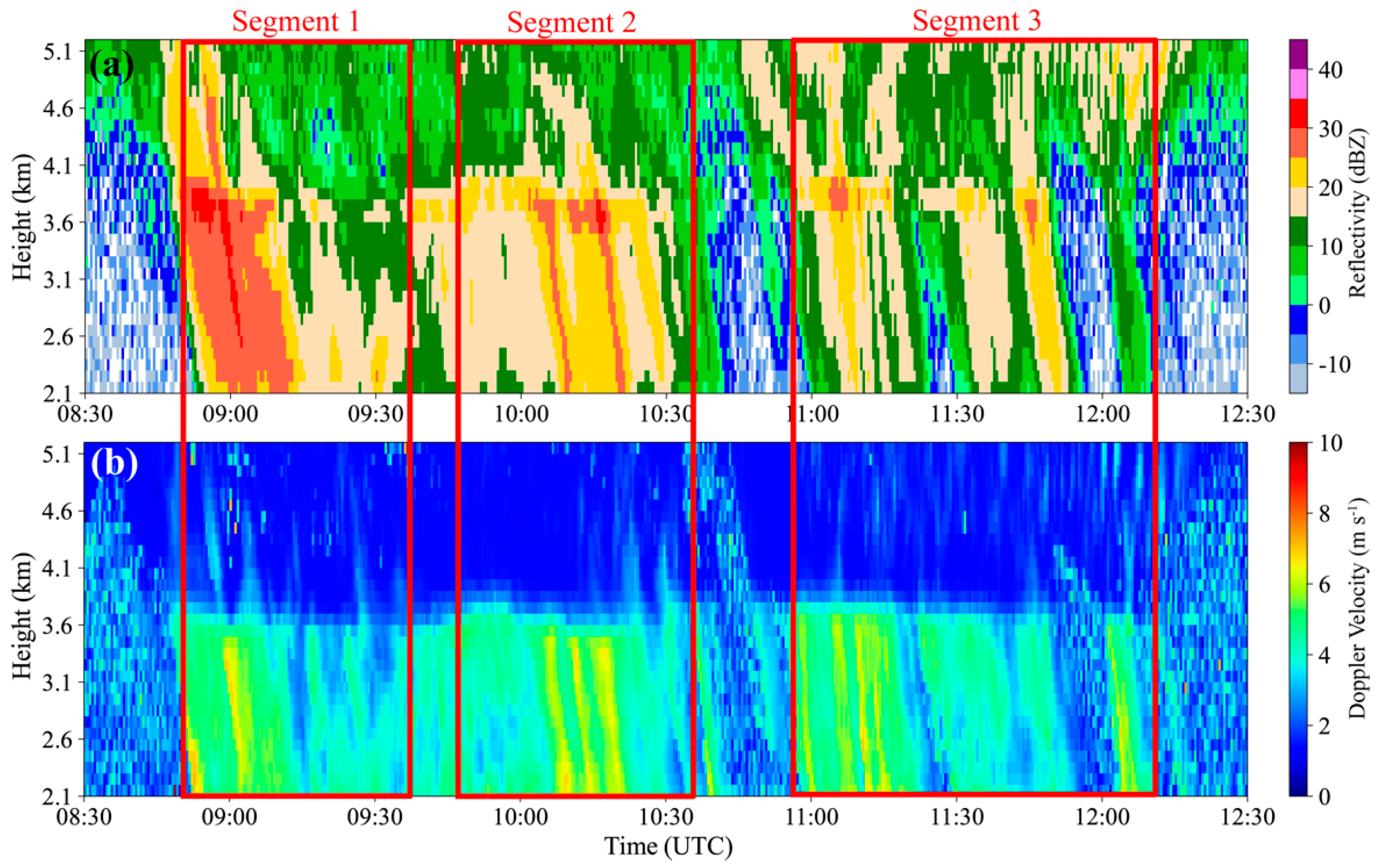 Remotesensing 14 01583 g004