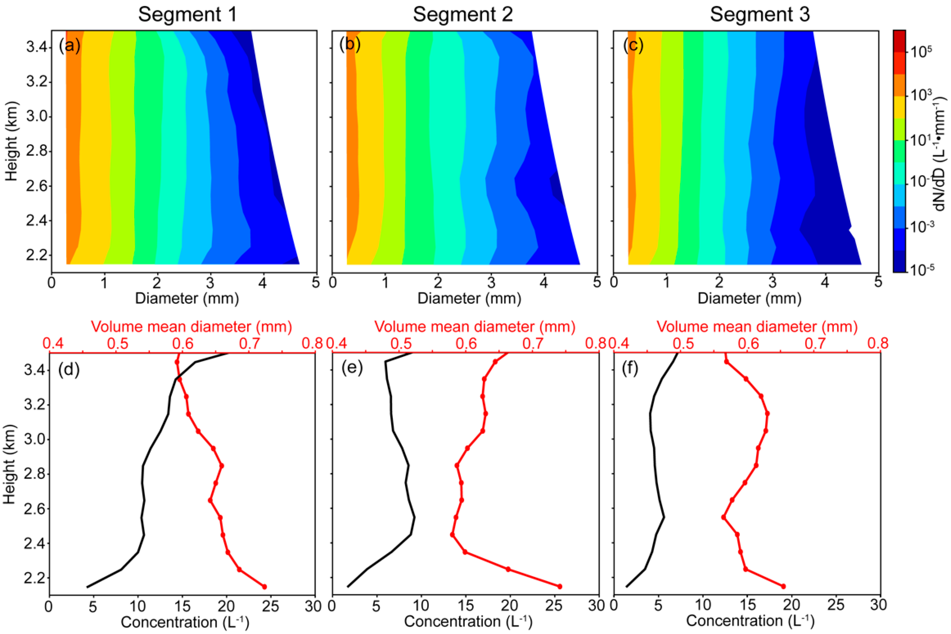 Remotesensing 14 01583 g005