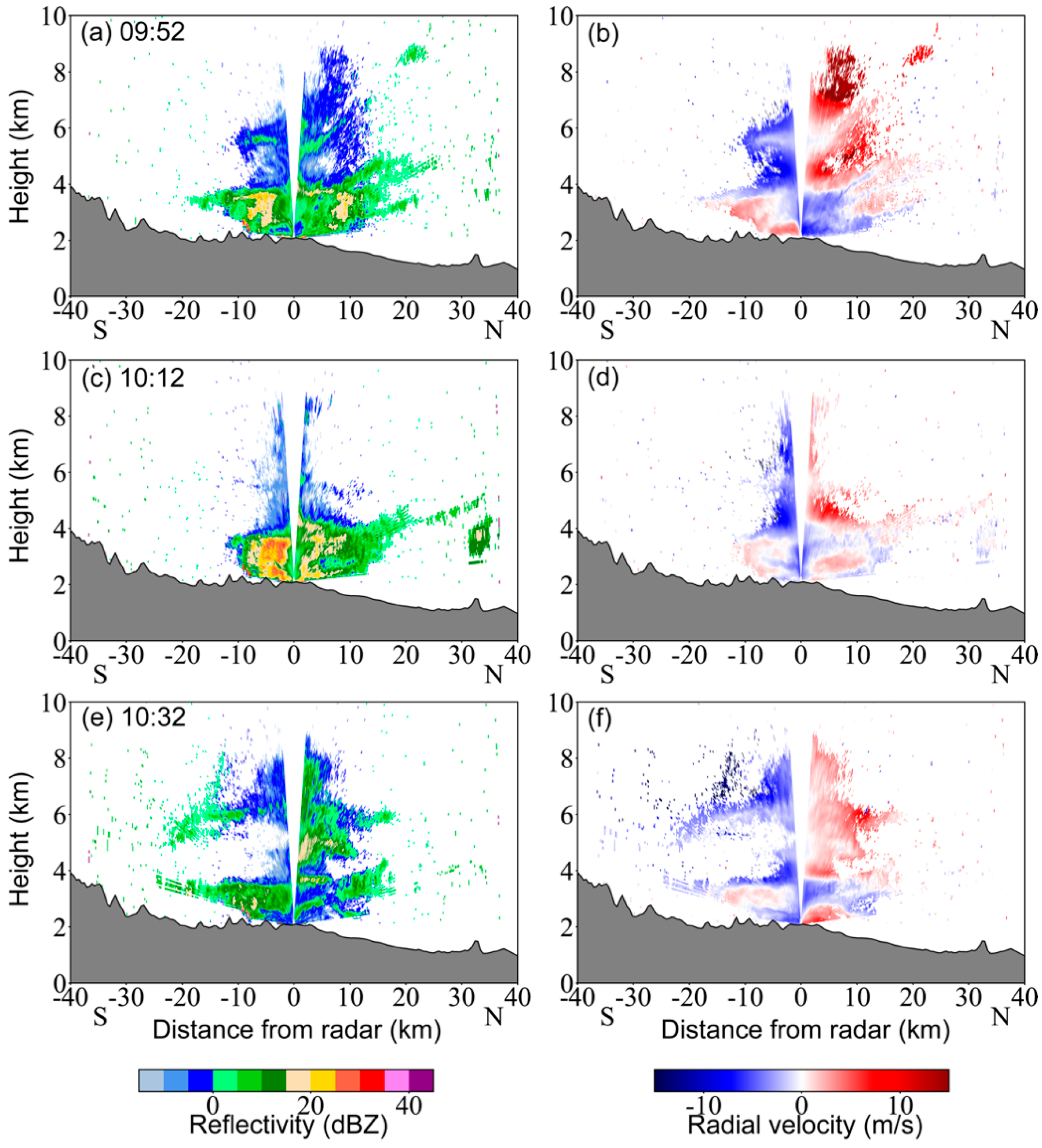 Remotesensing 14 01583 g007