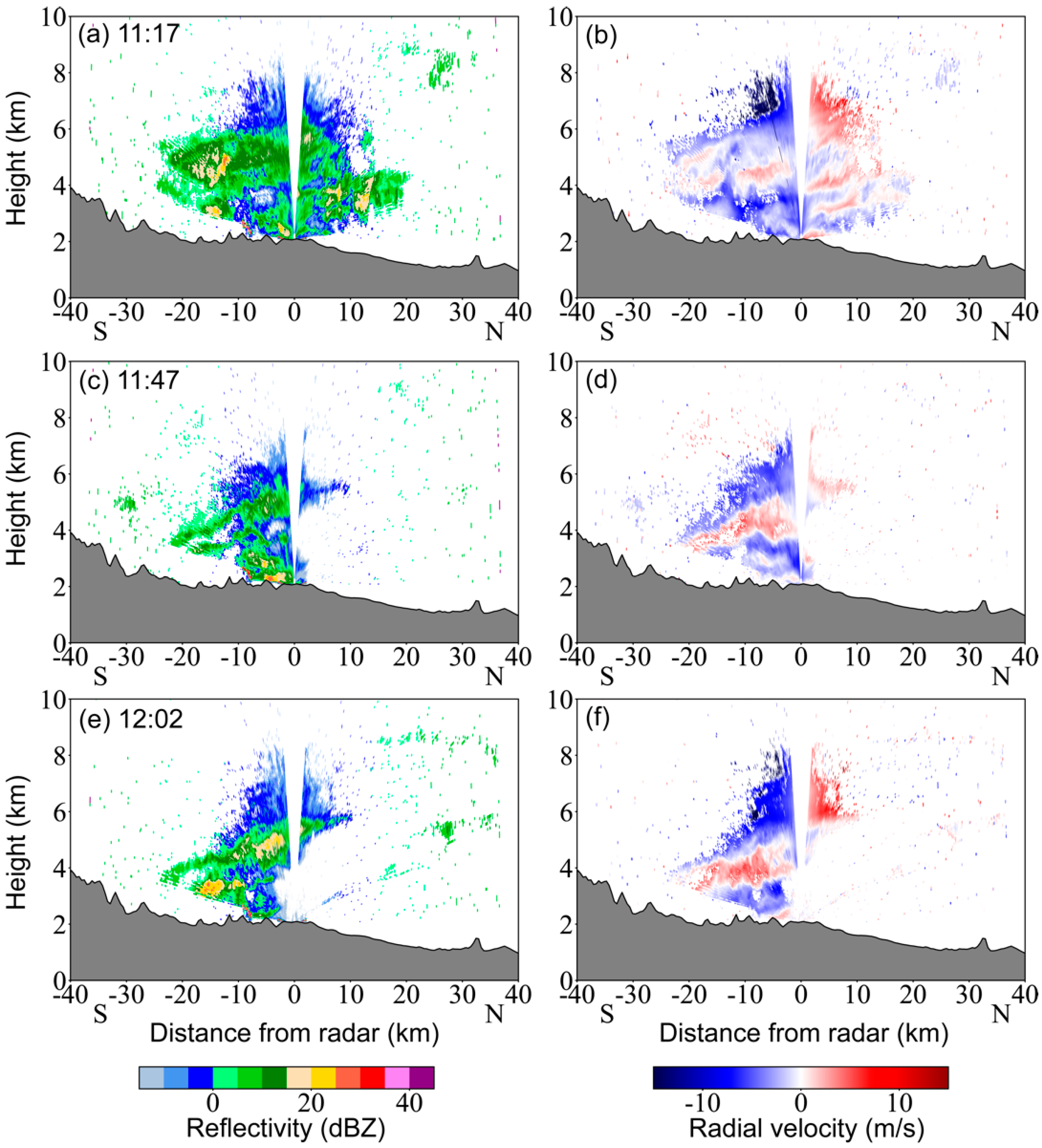 Remotesensing 14 01583 g008