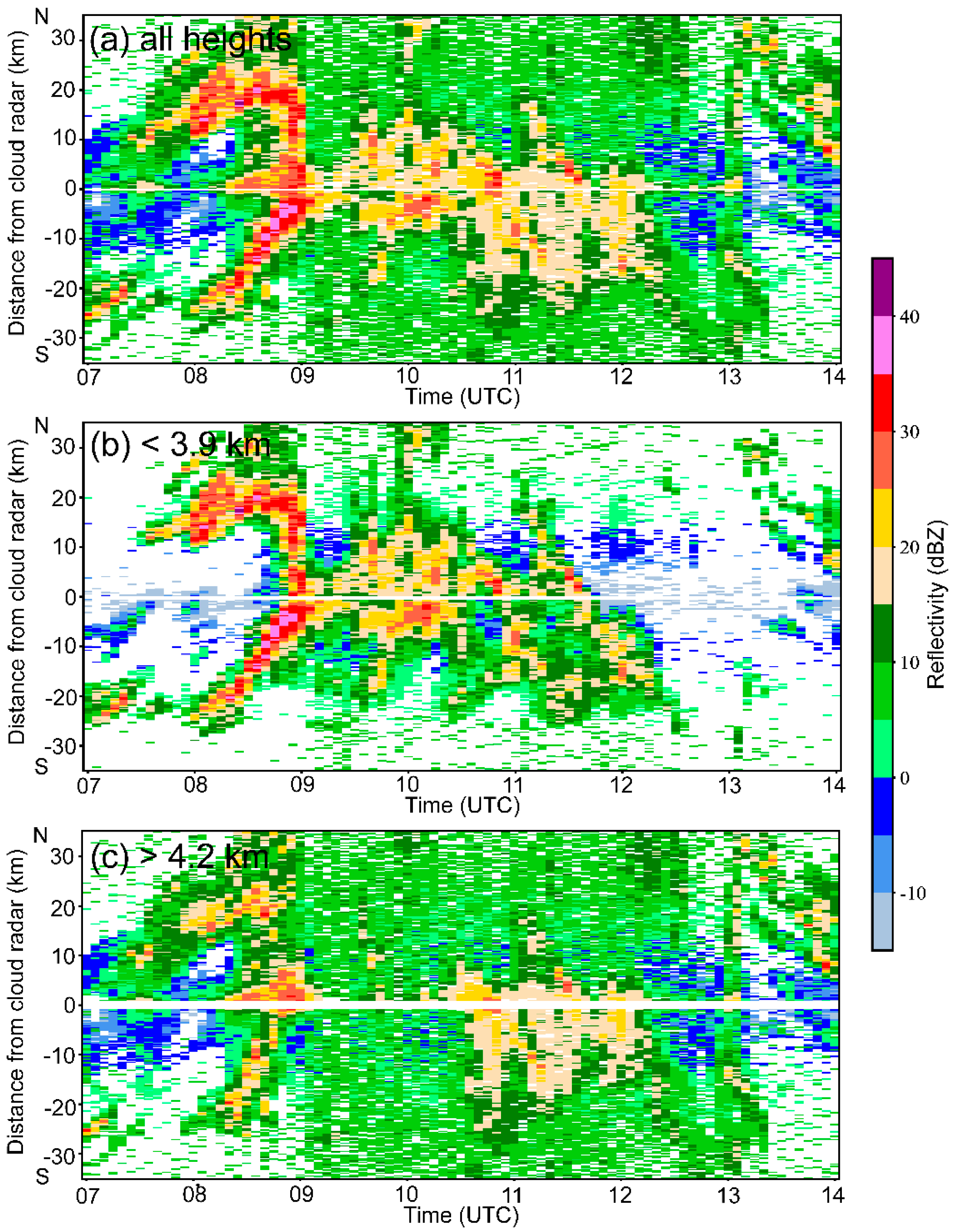 Remotesensing 14 01583 g009