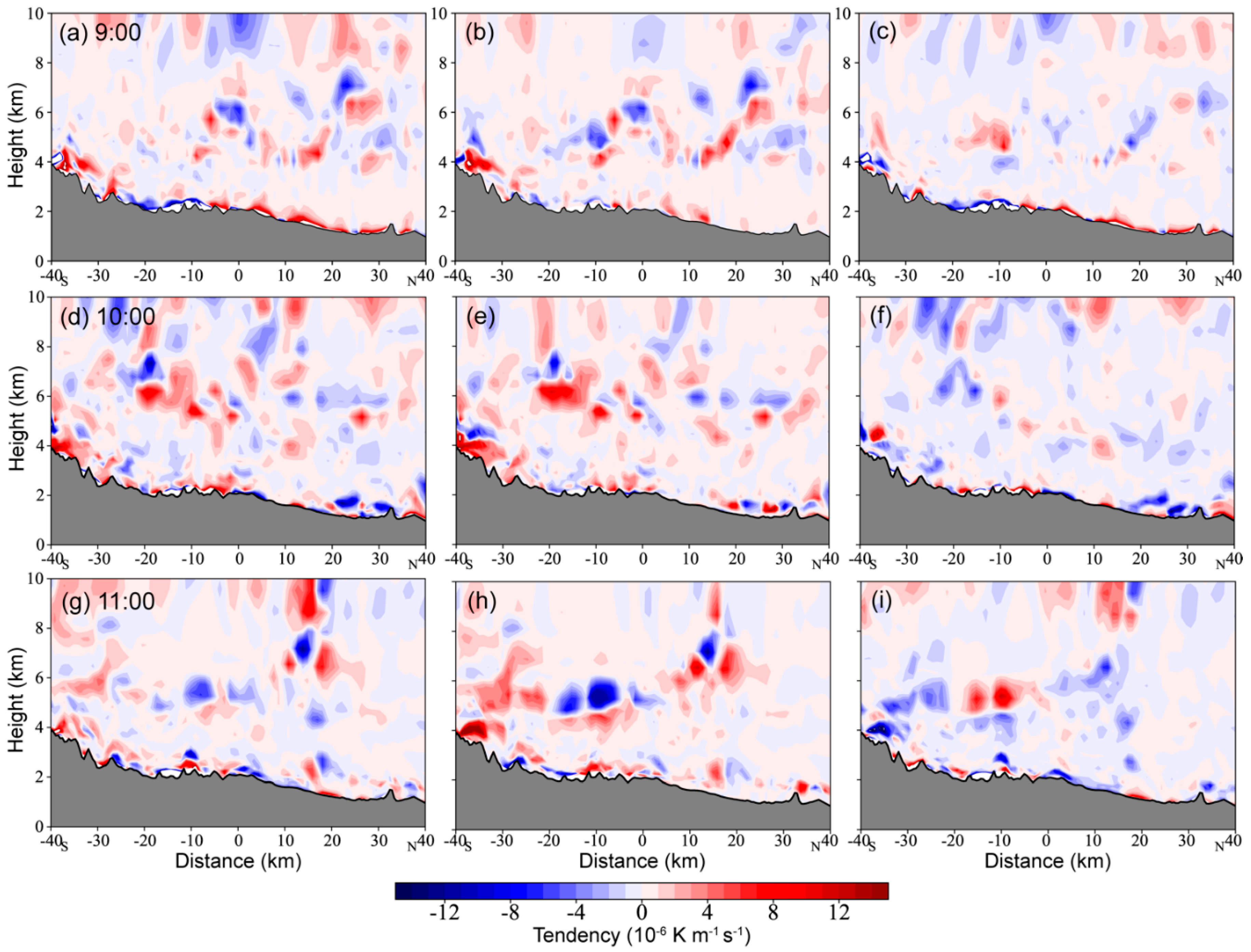 Remotesensing 14 01583 g013