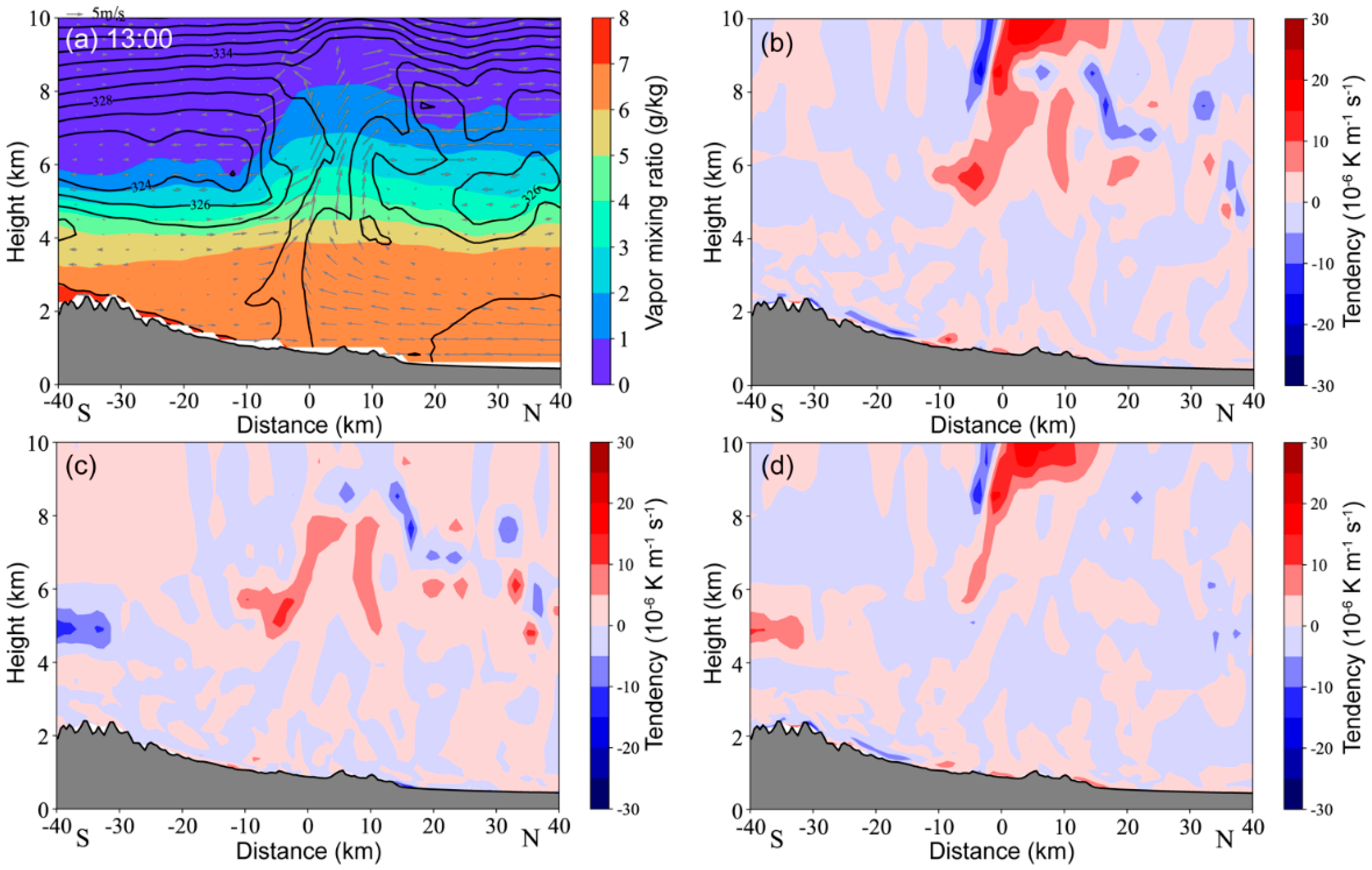 Remotesensing 14 01583 g014