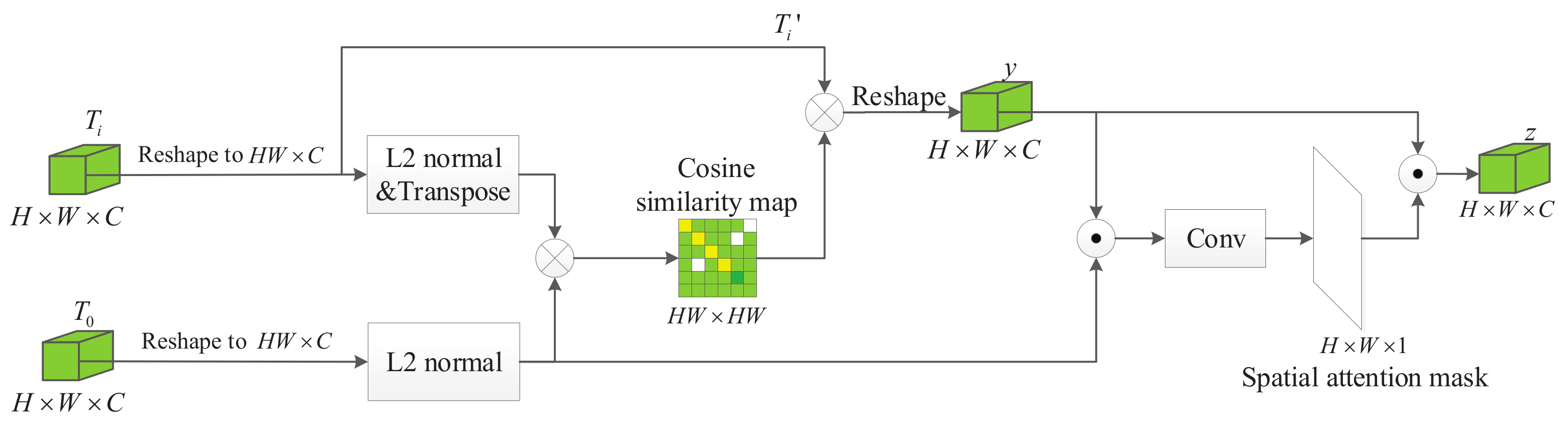 Remotesensing 14 01584 g004 Remotesensing 14 01584 g004