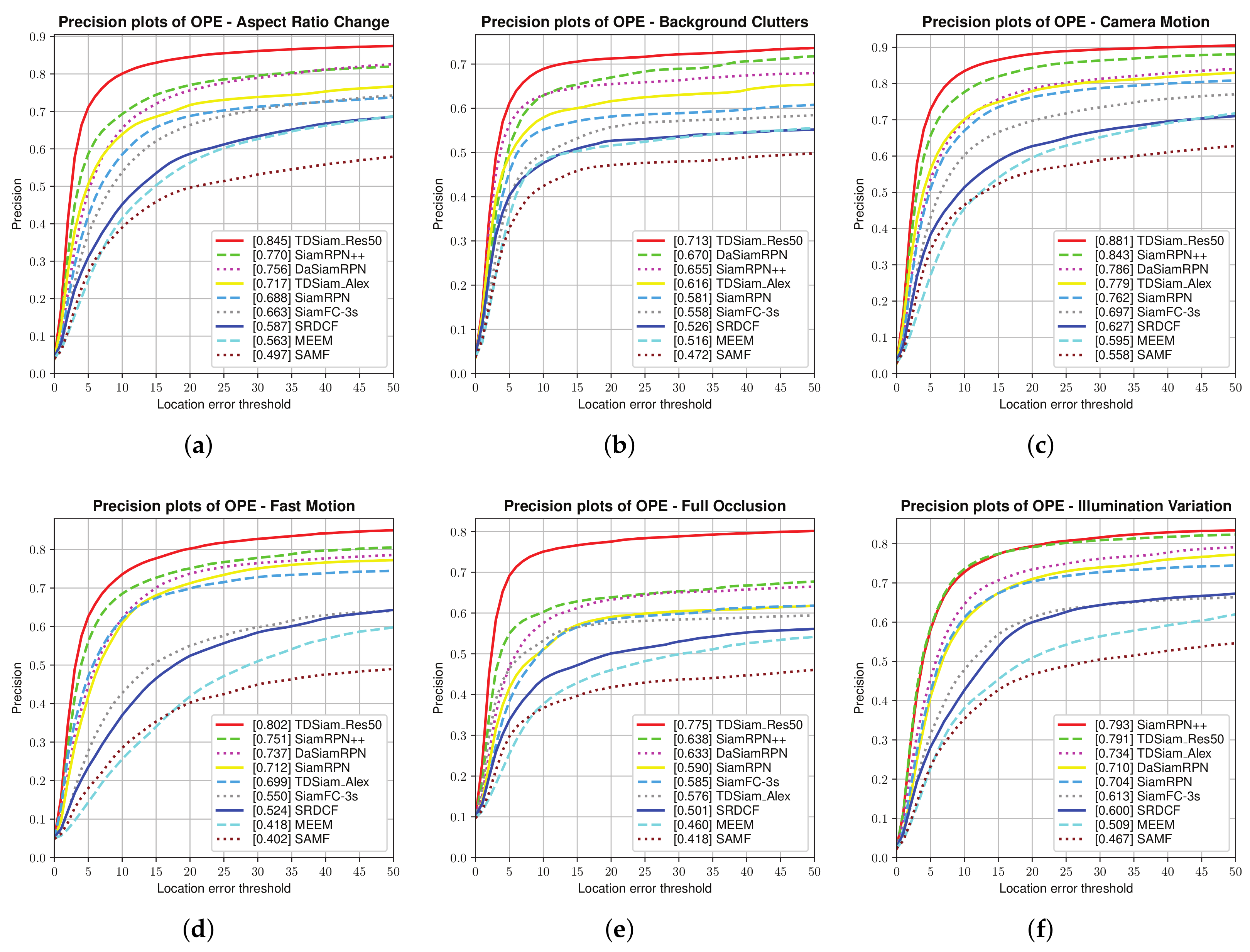 Remotesensing 14 01584 g007a Remotesensing 14 01584 g007a