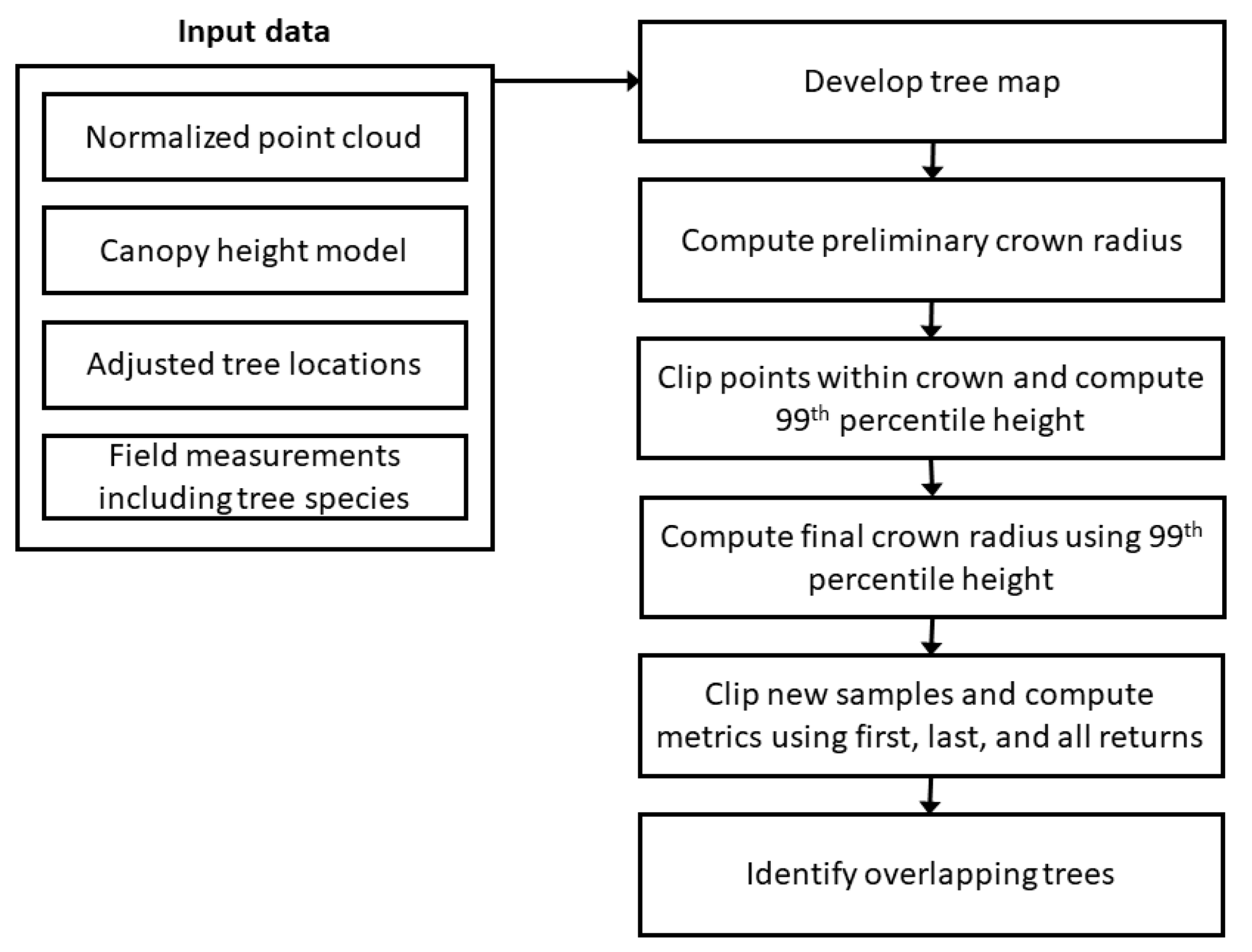 Remotesensing 14 01591 g004