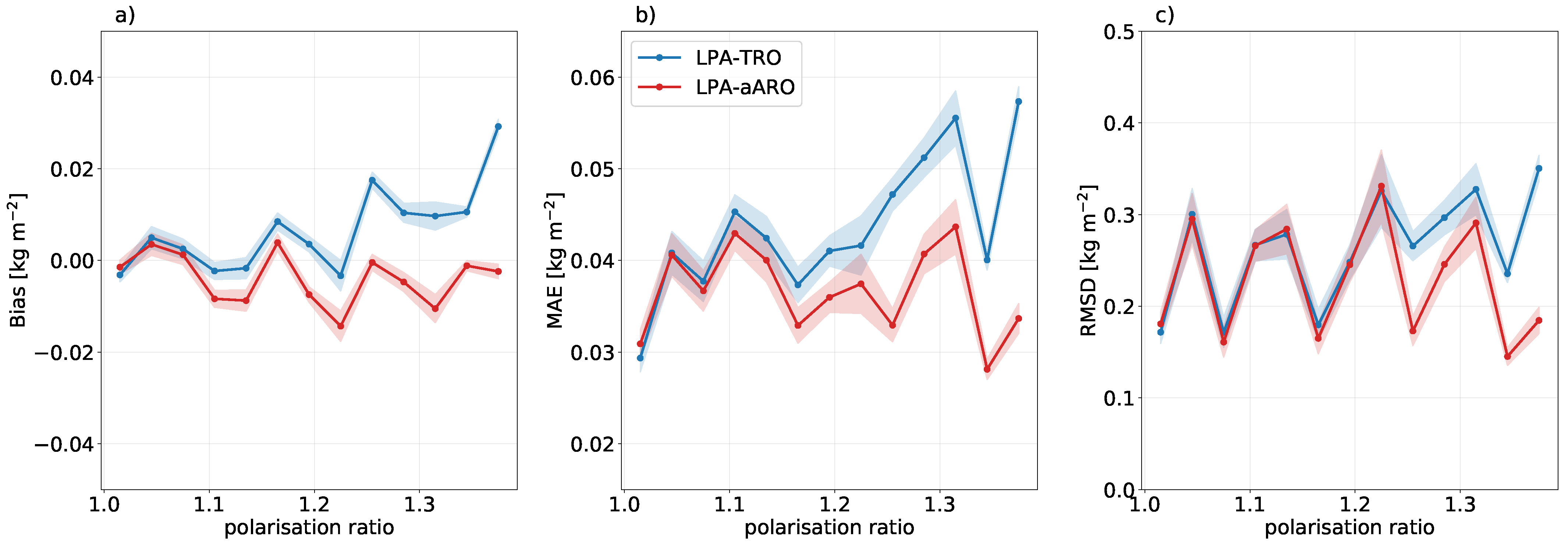 Remotesensing 14 01594 g010