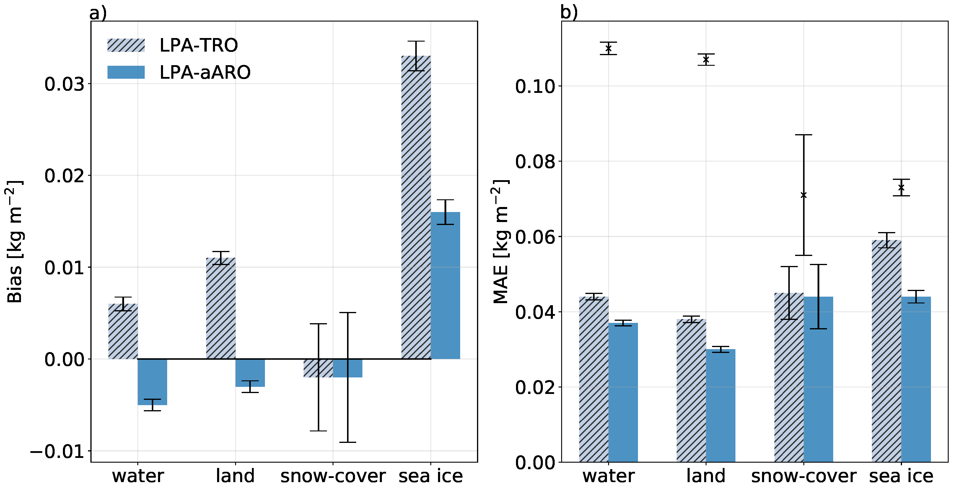 Remotesensing 14 01594 g012