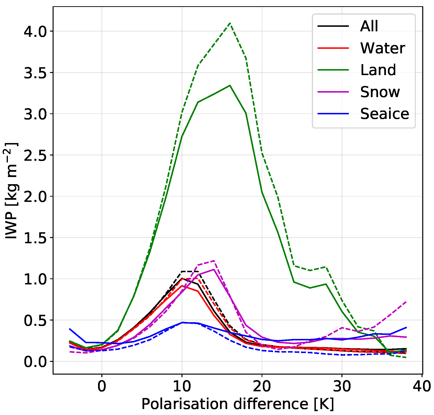 Remotesensing 14 01594 g014