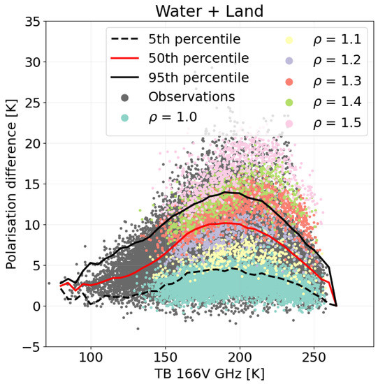 Remotesensing 14 01594 g0a1