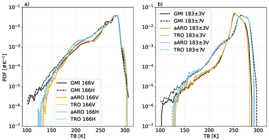 Remotesensing 14 01594 g0a2