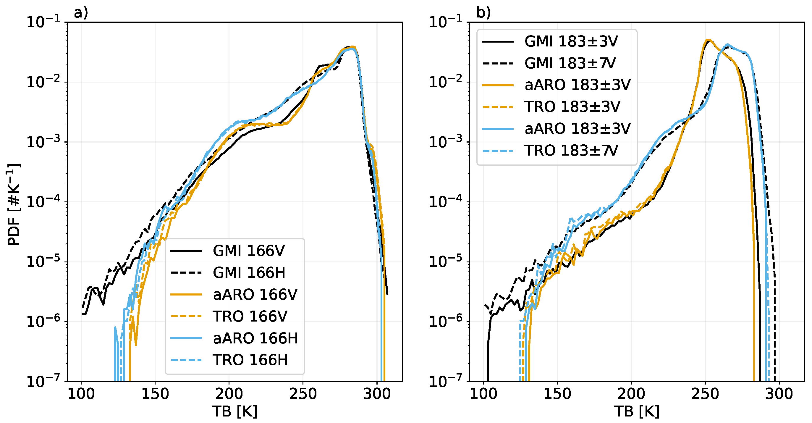 Remotesensing 14 01594 g0a2