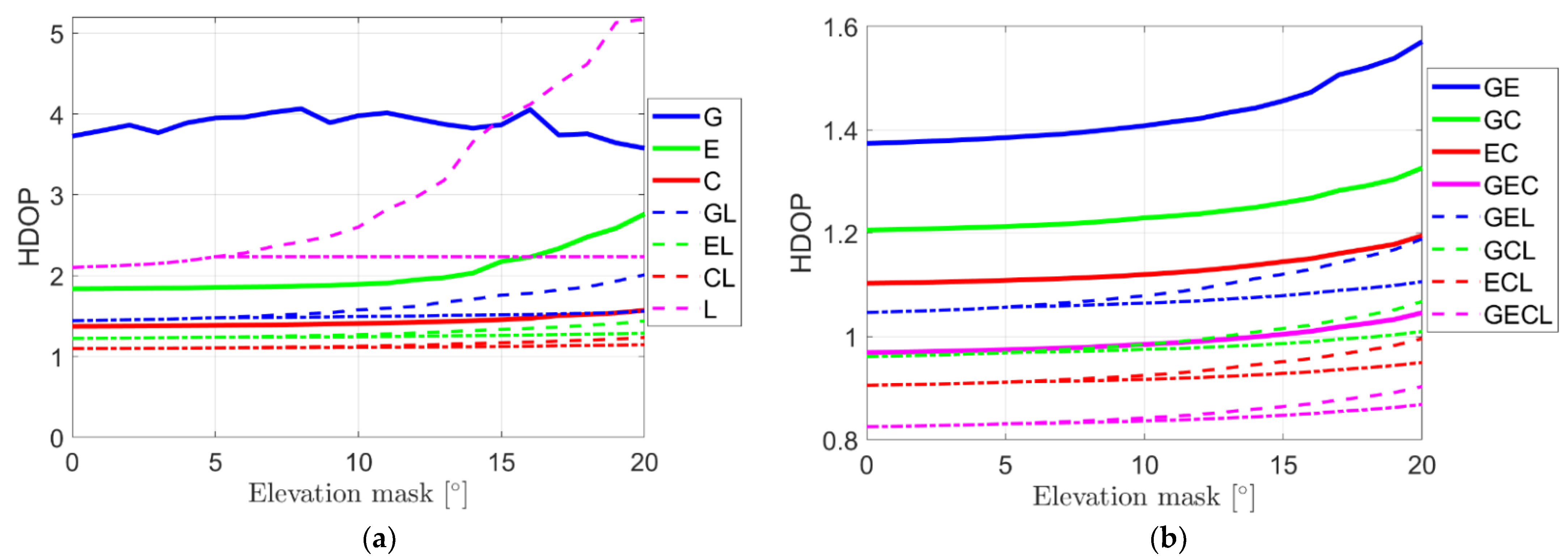 Remotesensing 14 01599 g006 Remotesensing 14 01599 g006