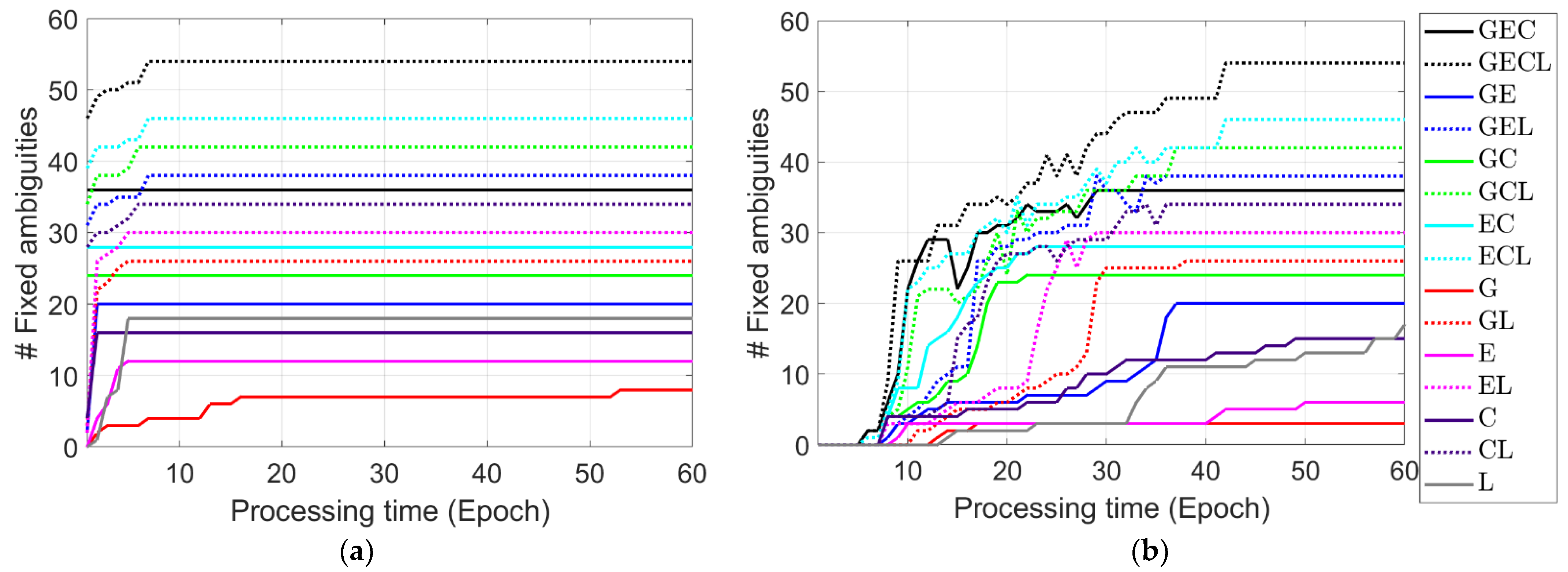 Remotesensing 14 01599 g010 Remotesensing 14 01599 g010