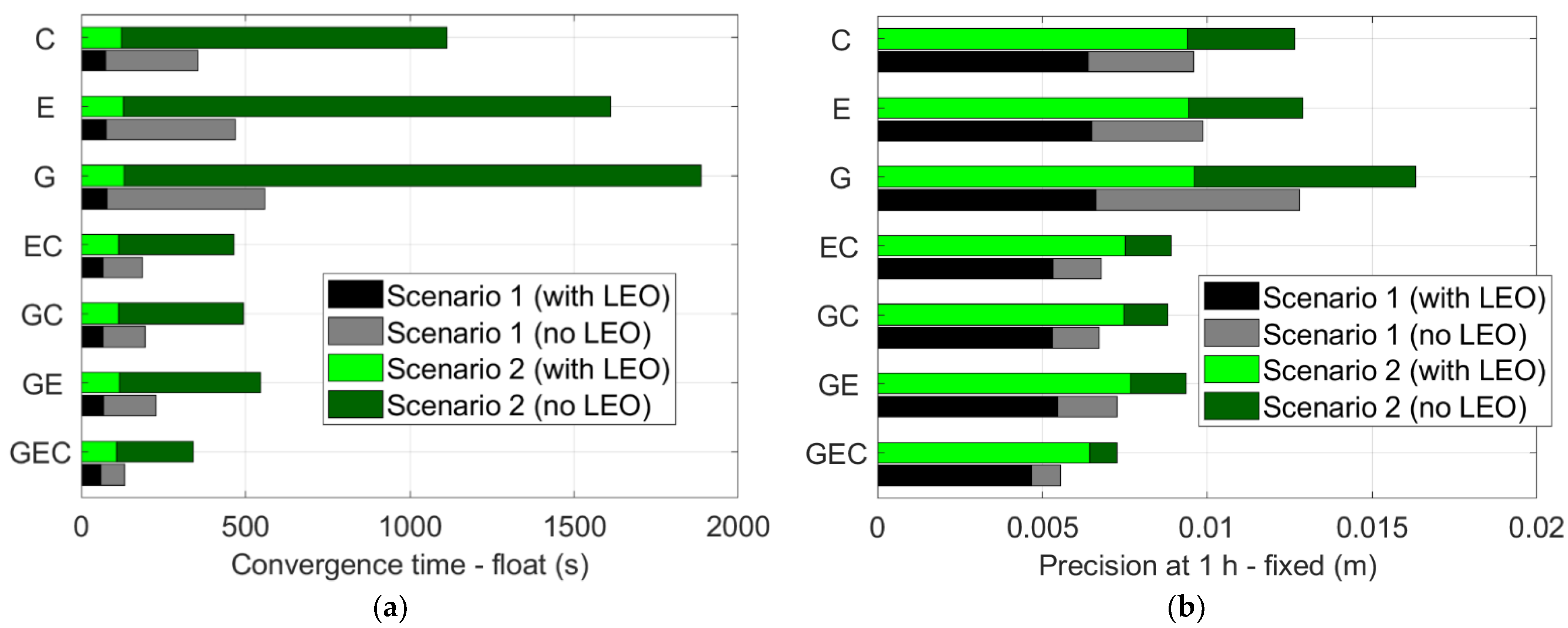 Remotesensing 14 01599 g013 Remotesensing 14 01599 g013