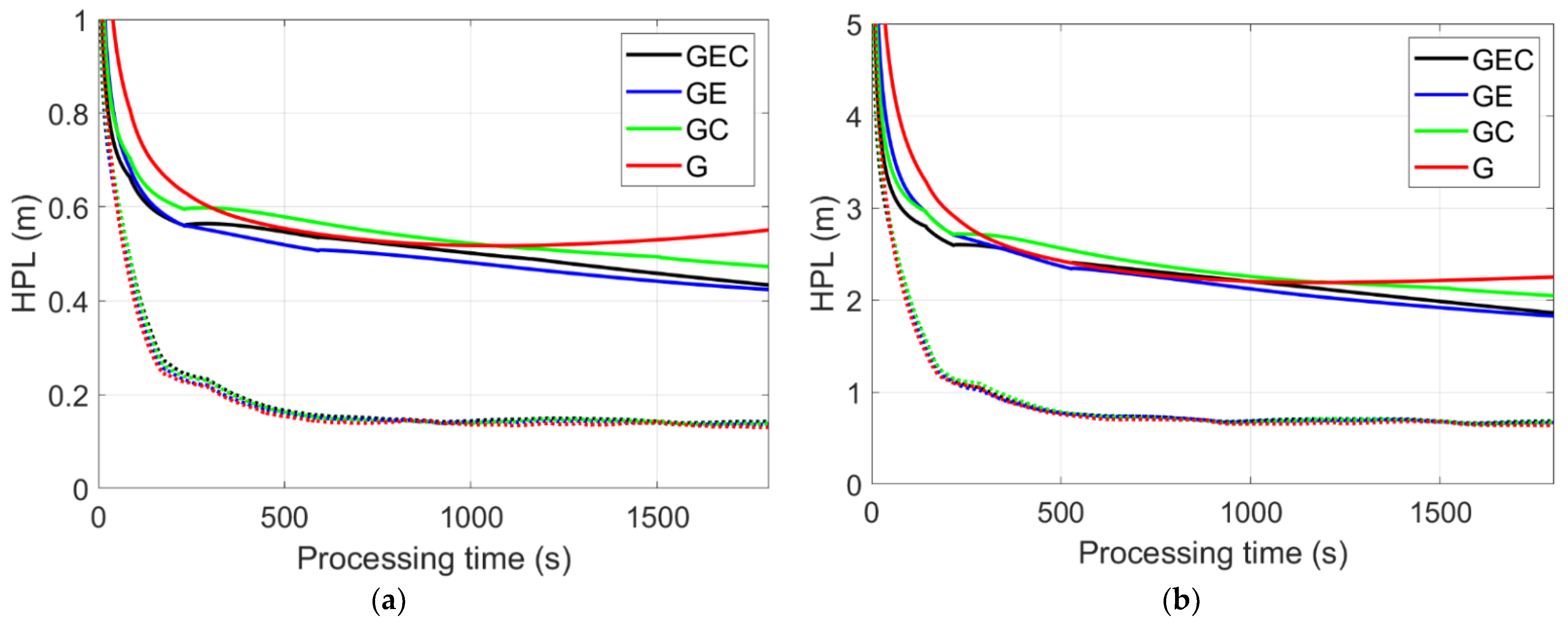 Remotesensing 14 01599 g014 Remotesensing 14 01599 g014