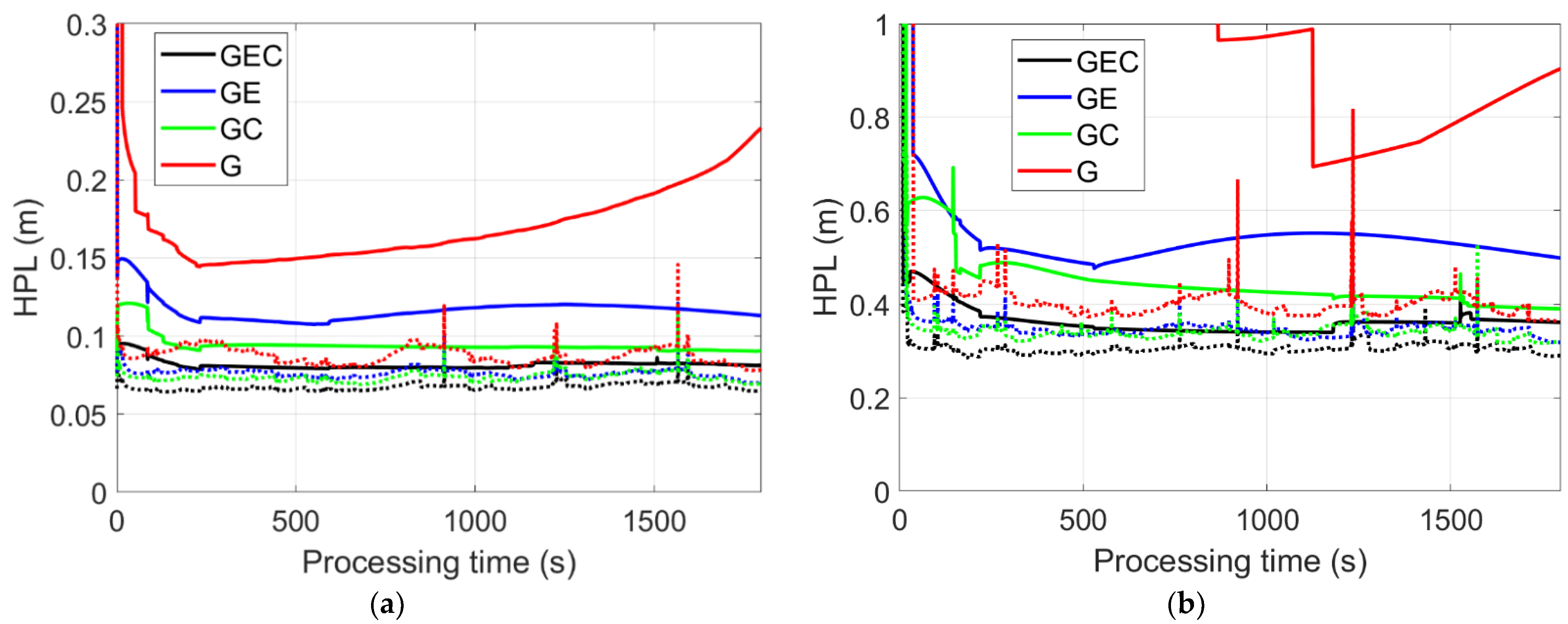 Remotesensing 14 01599 g015 Remotesensing 14 01599 g015