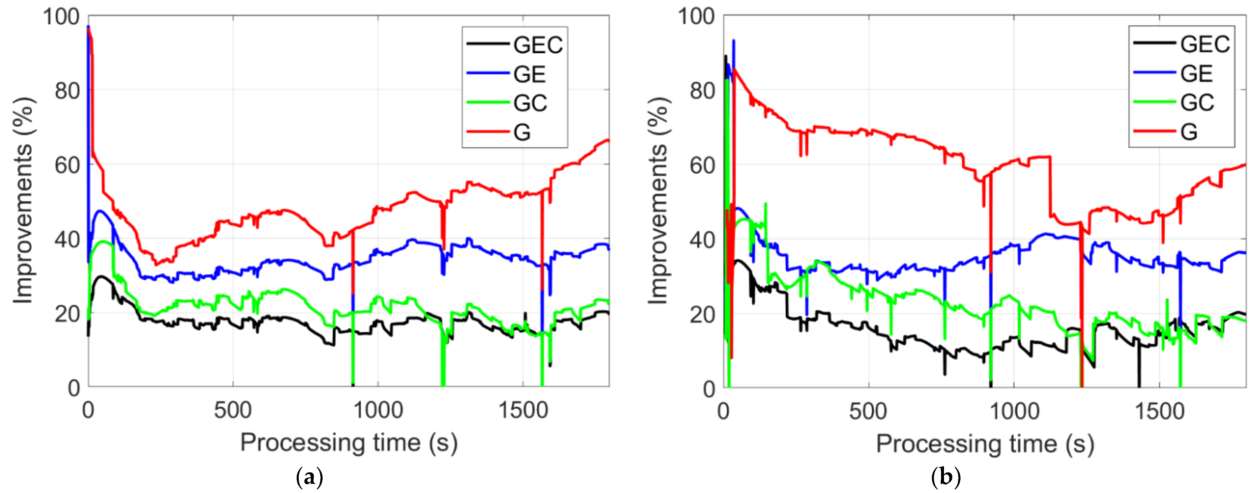 Remotesensing 14 01599 g016 Remotesensing 14 01599 g016
