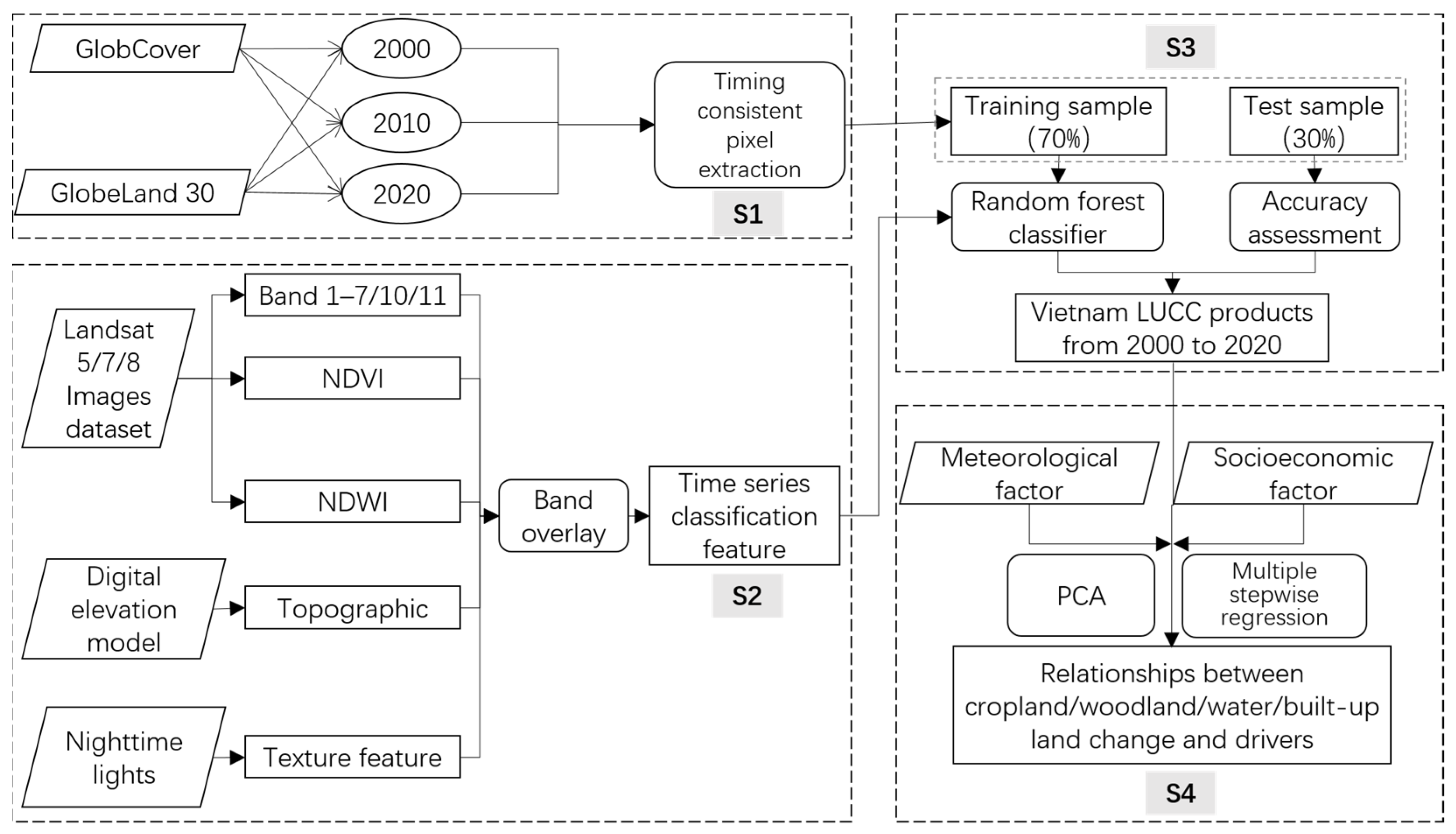 Remotesensing 14 01600 g002