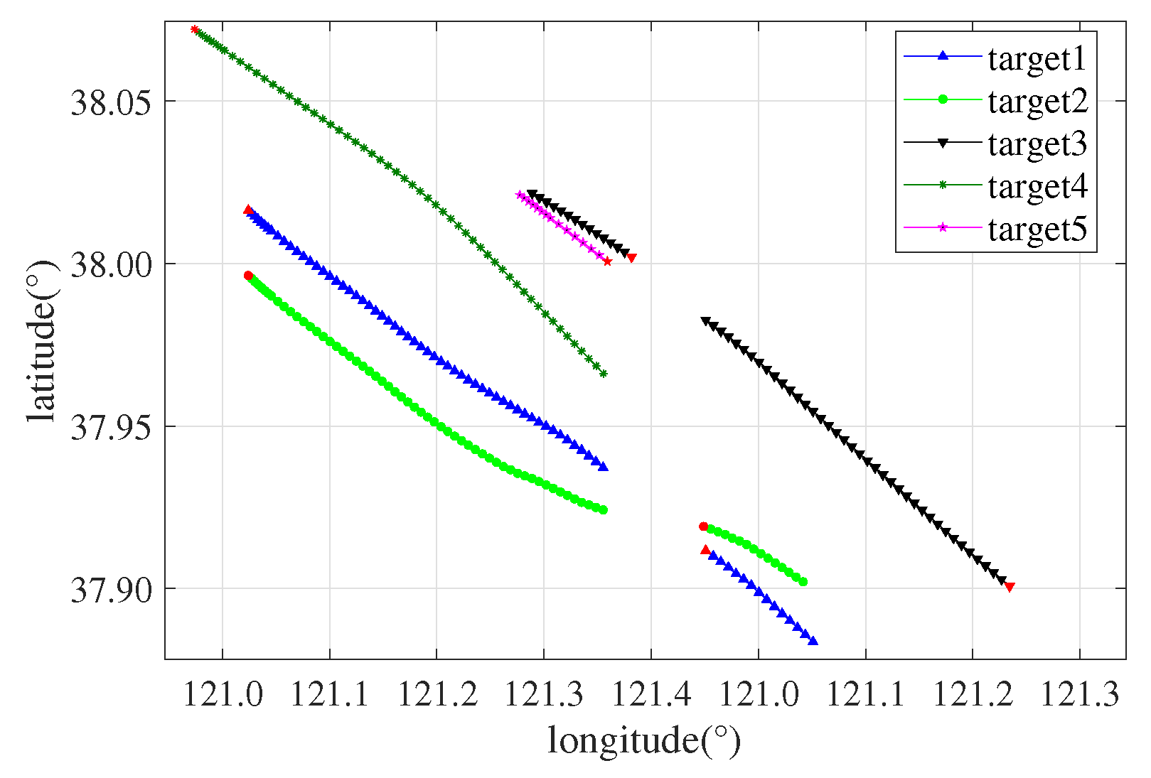 Remotesensing 14 01601 g004 Remotesensing 14 01601 g004