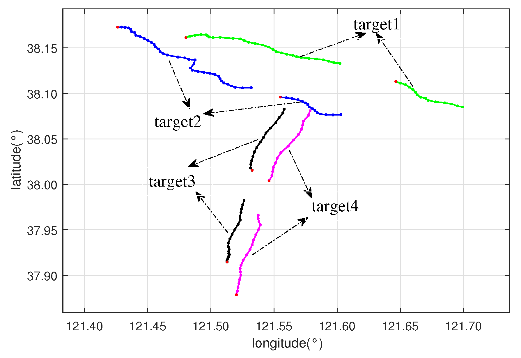 Remotesensing 14 01601 g010 Remotesensing 14 01601 g010