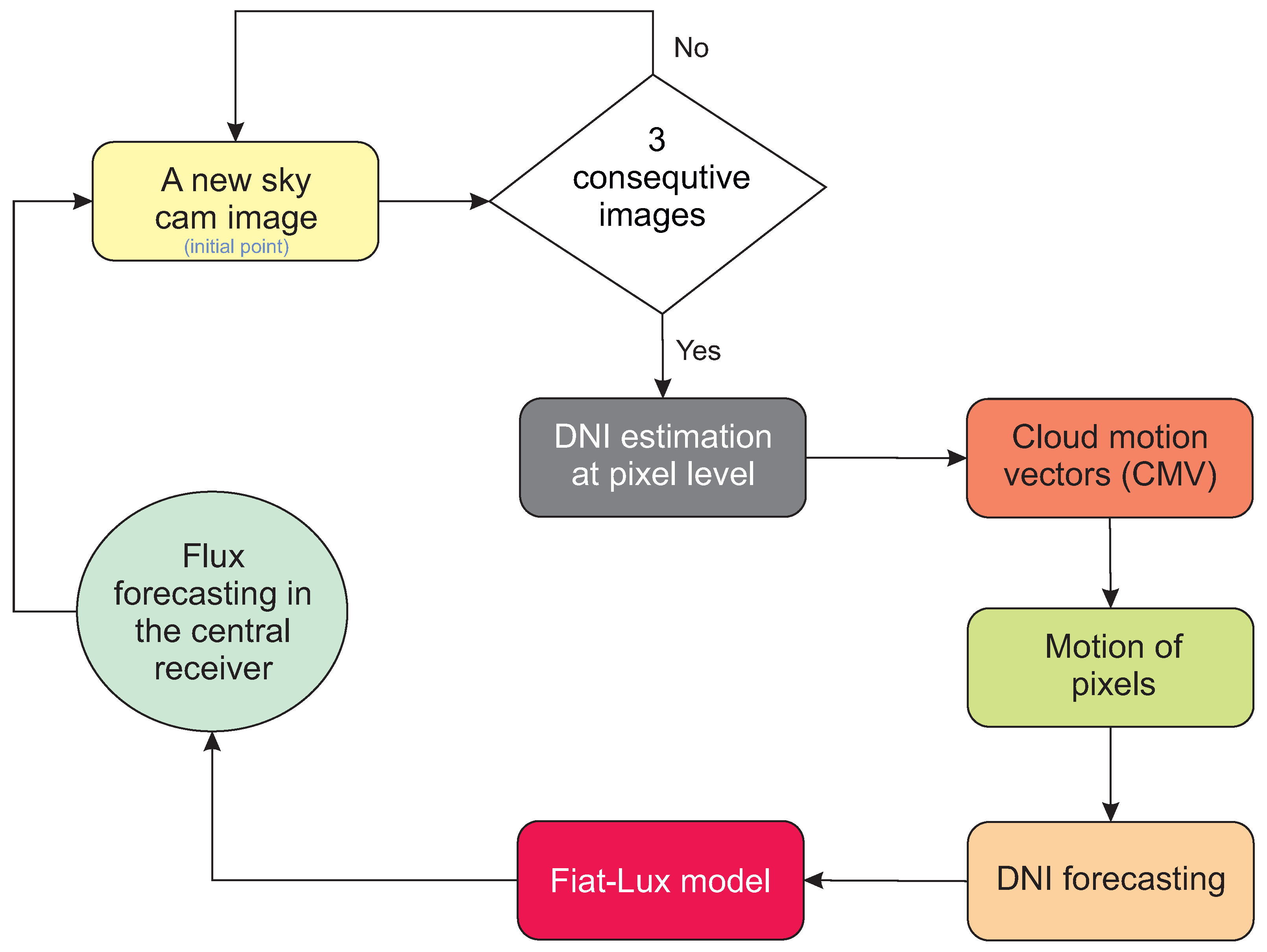 Remotesensing 14 01602 g002