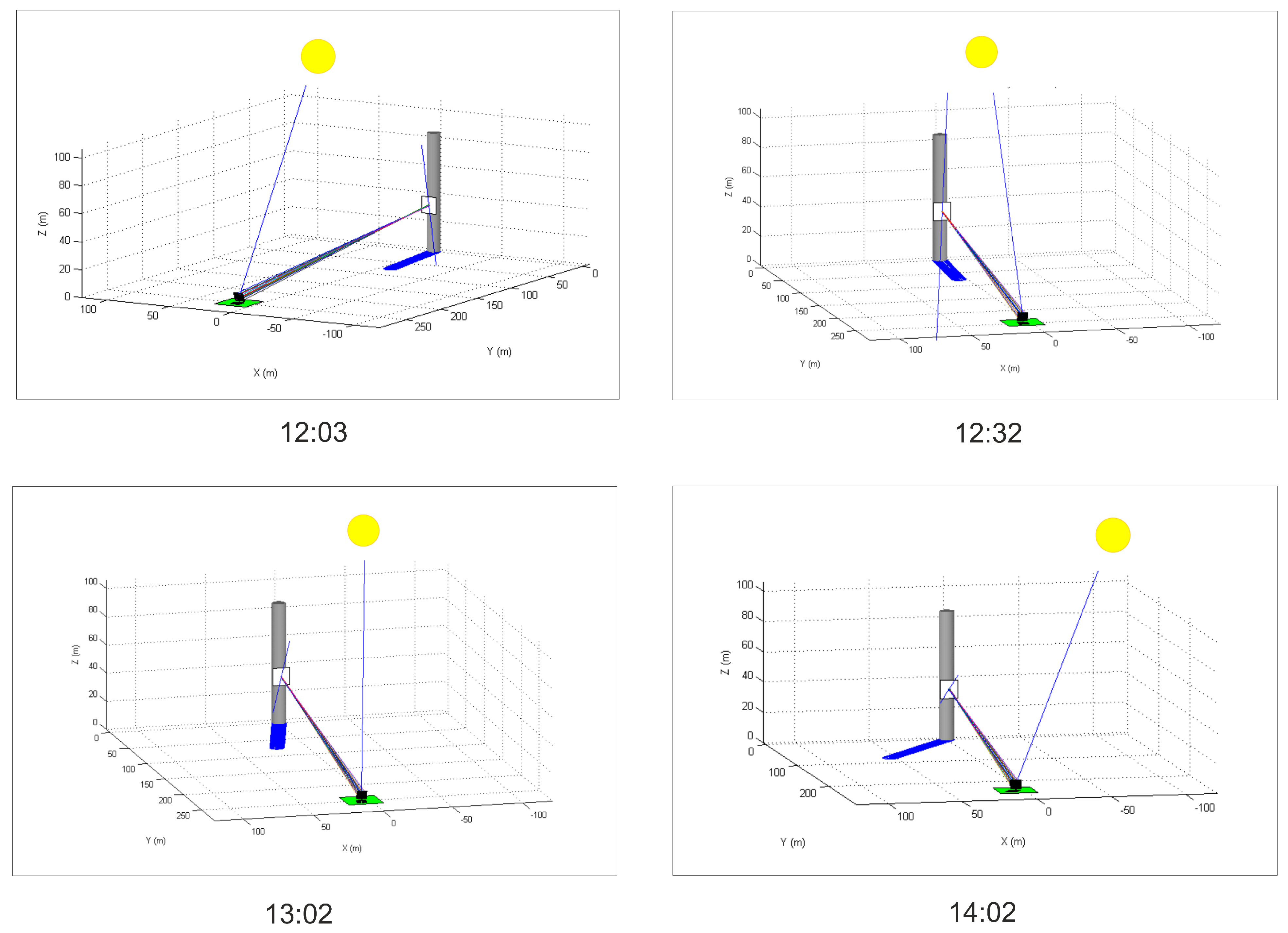 Remotesensing 14 01602 g006