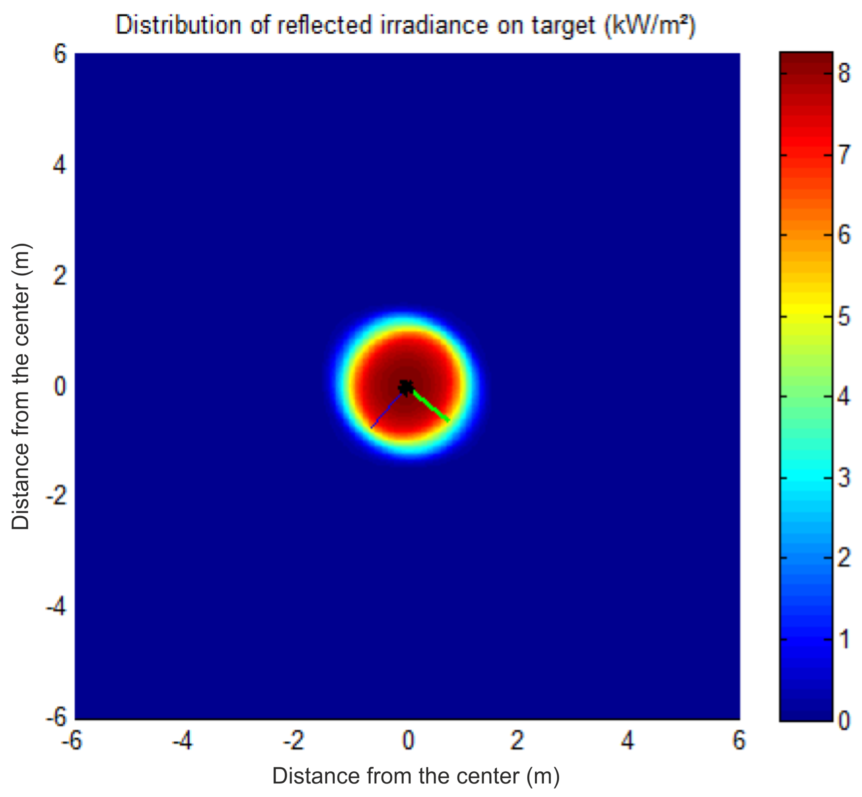 Remotesensing 14 01602 g007