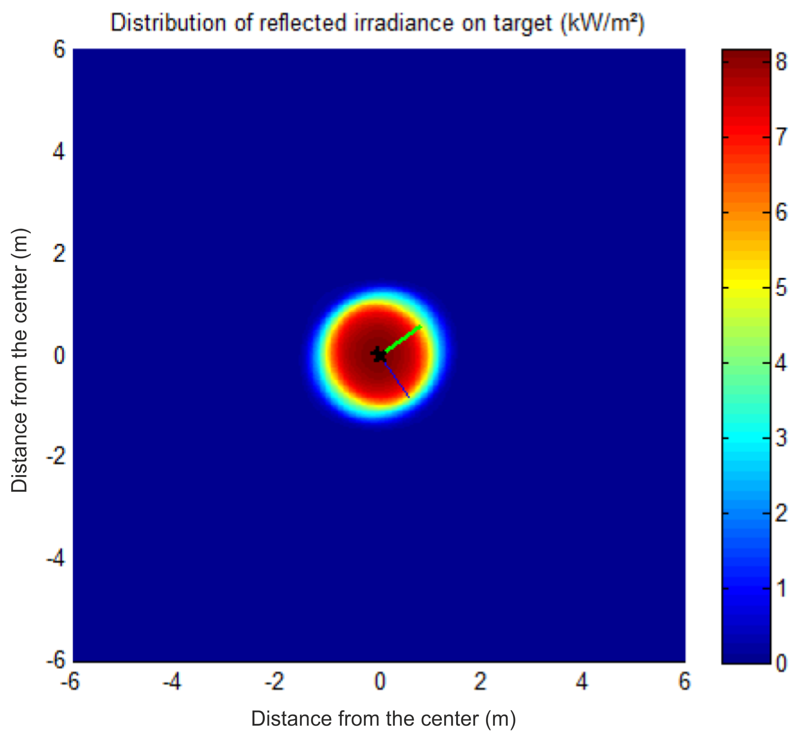 Remotesensing 14 01602 g012