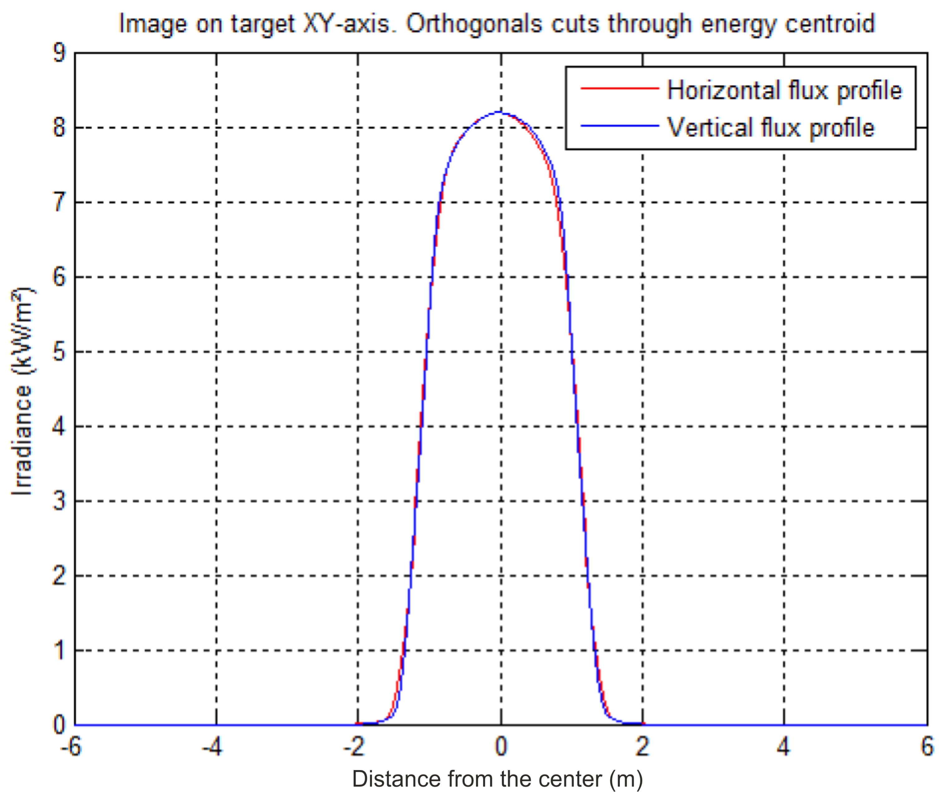 Remotesensing 14 01602 g013